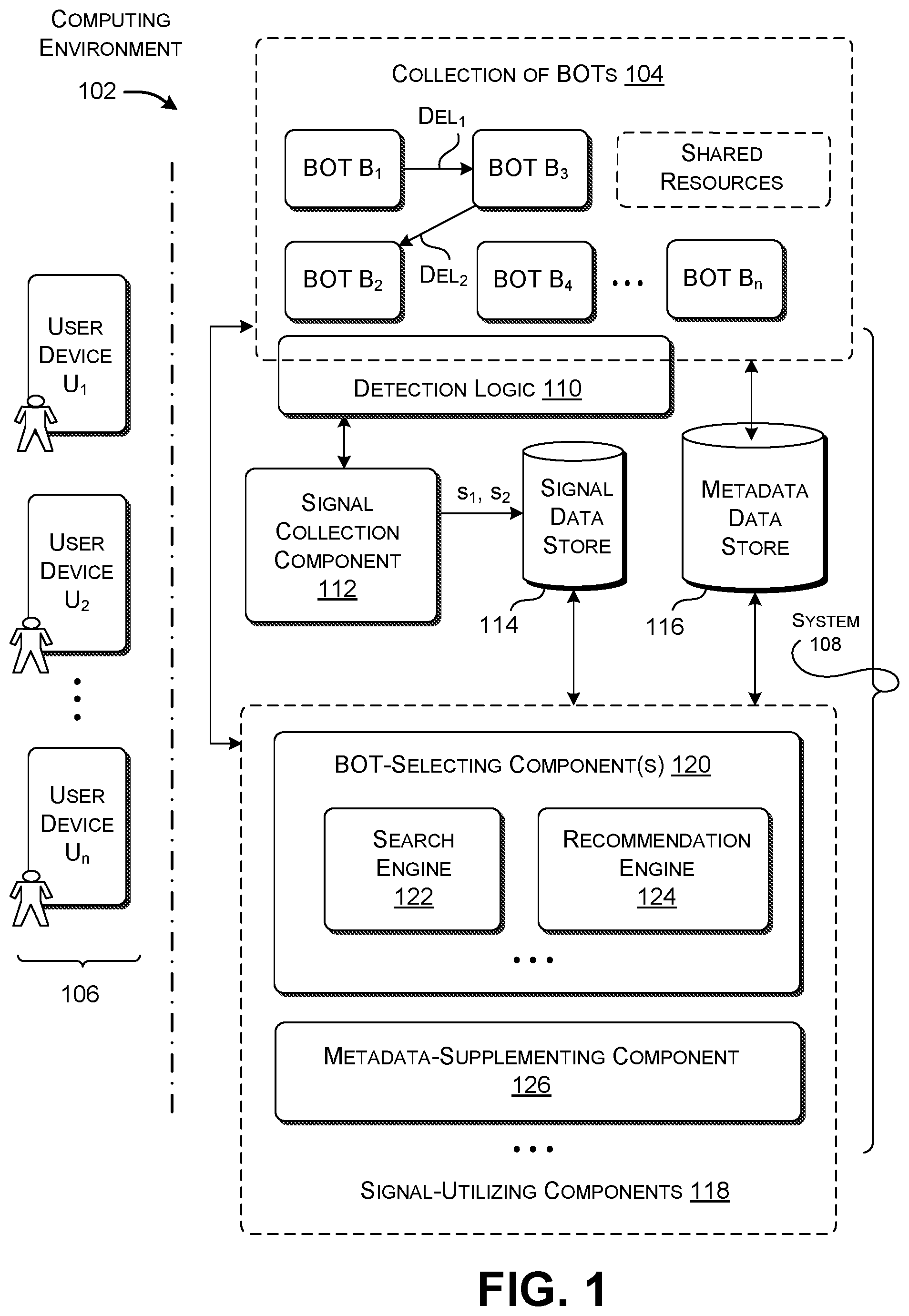 Patent US11777875 — Capturing and leveraging signals reflecting BOT-to-BOT delegation — Figure 1