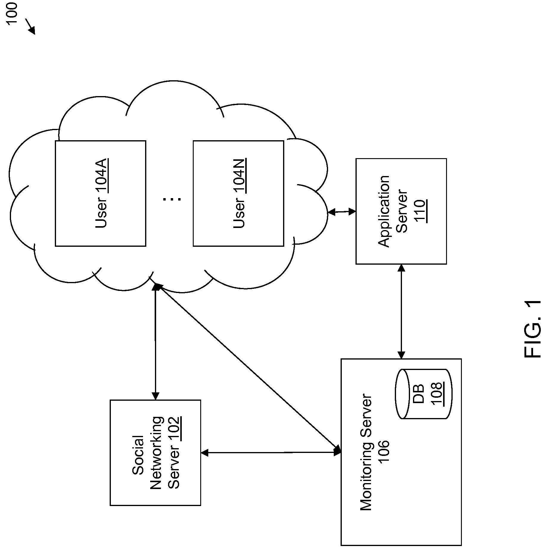 Patent US11777877 — Authentication of service requests initiated from a social networking site — Figure 1
