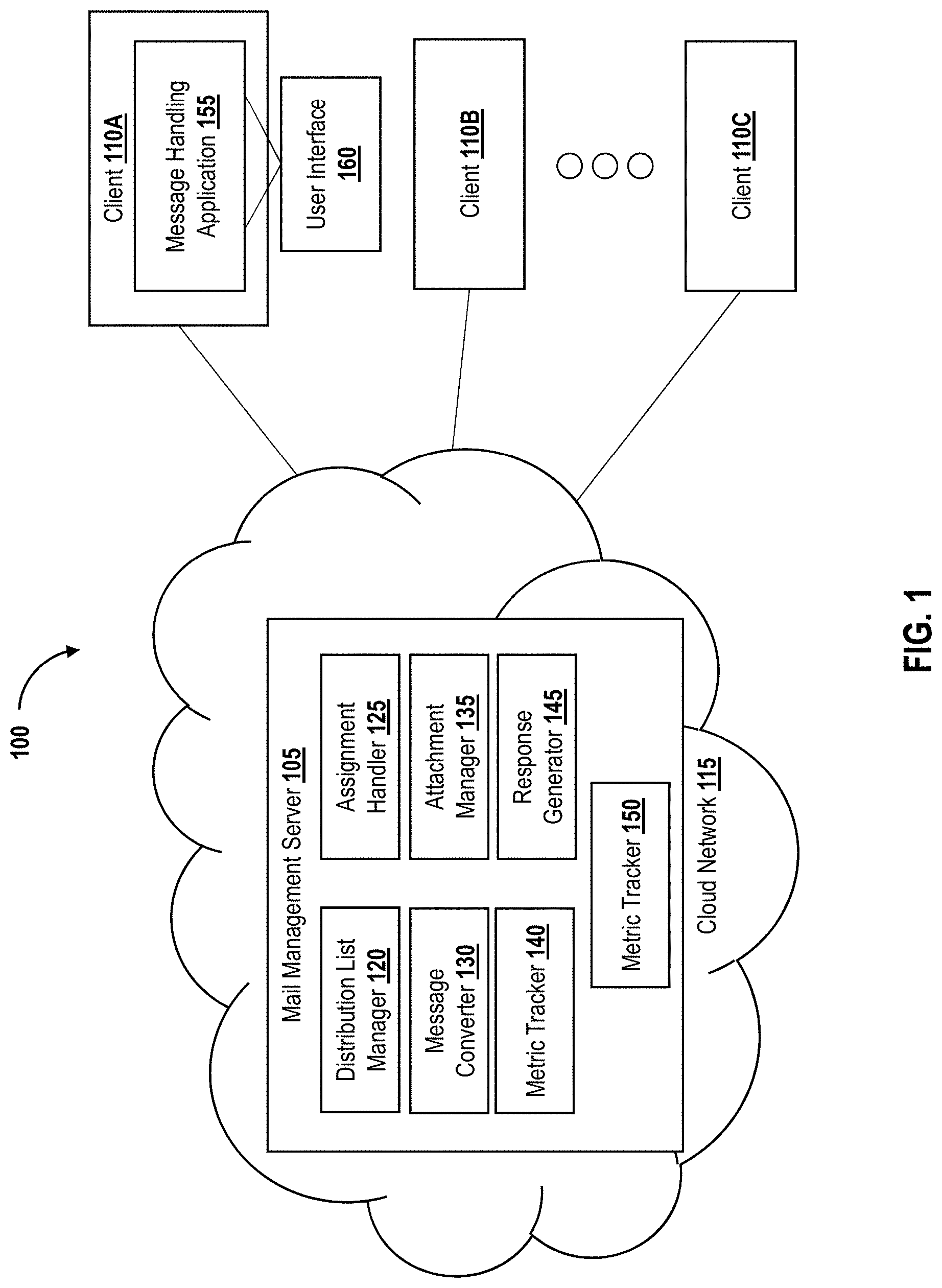 Patent US11777886 Figure 1 – Management of queries in electronic mail messages
