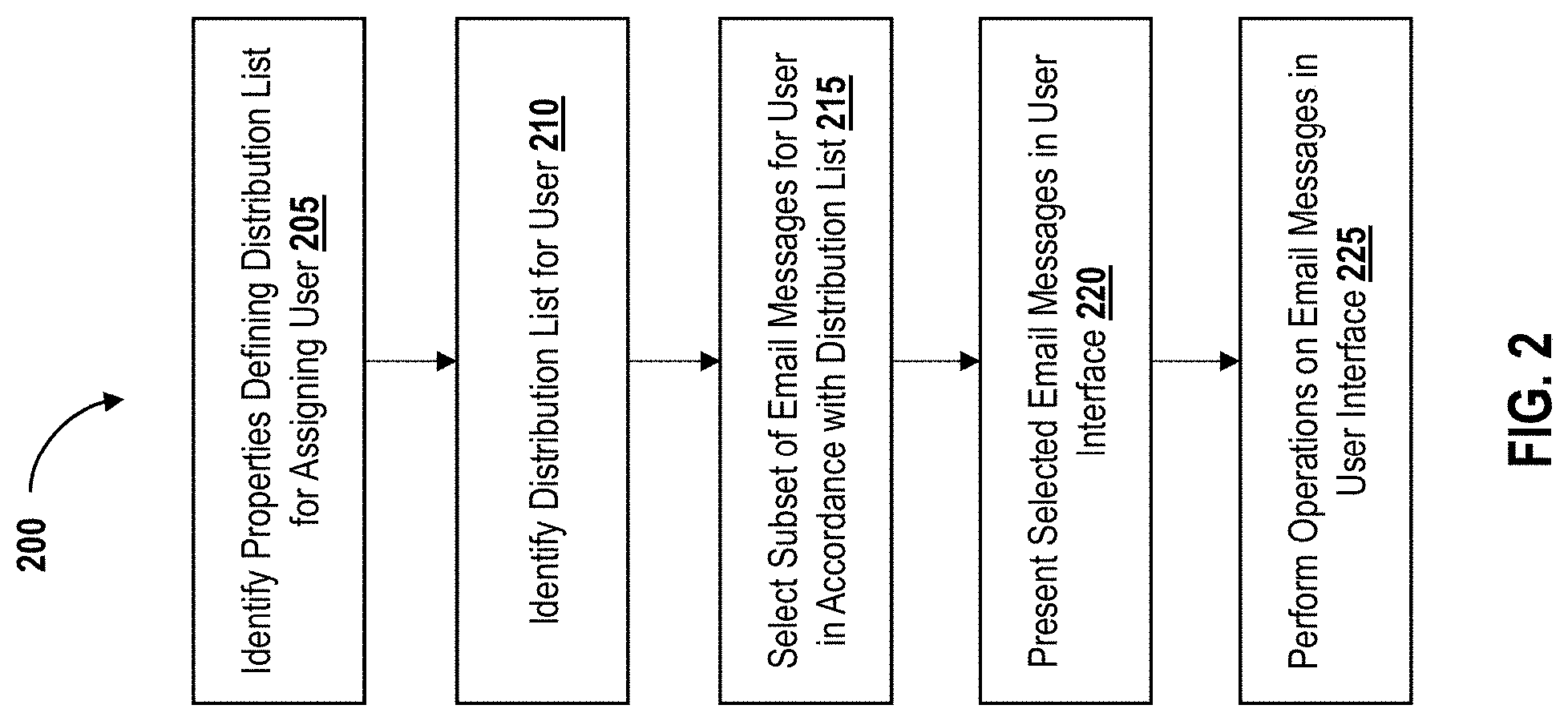 Patent US11777886 Figure 2 – Management of queries in electronic mail messages