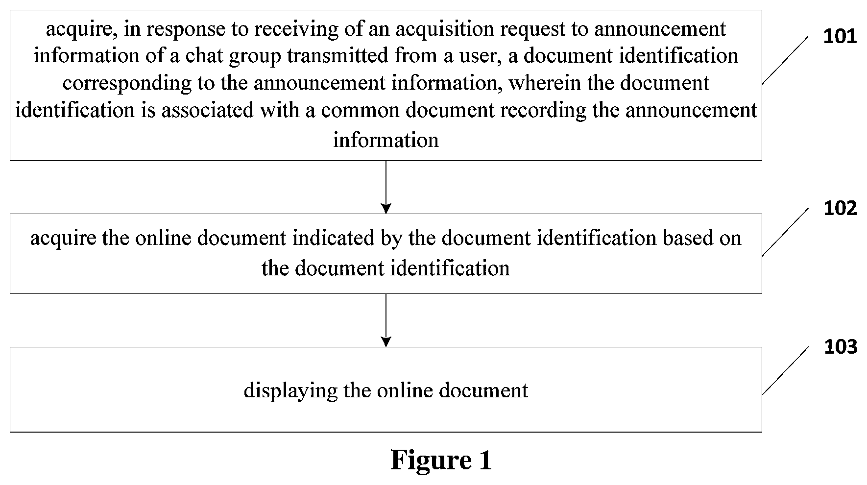 Patent US11777889 — Information processing method and device and electronic equipment — Figure 1