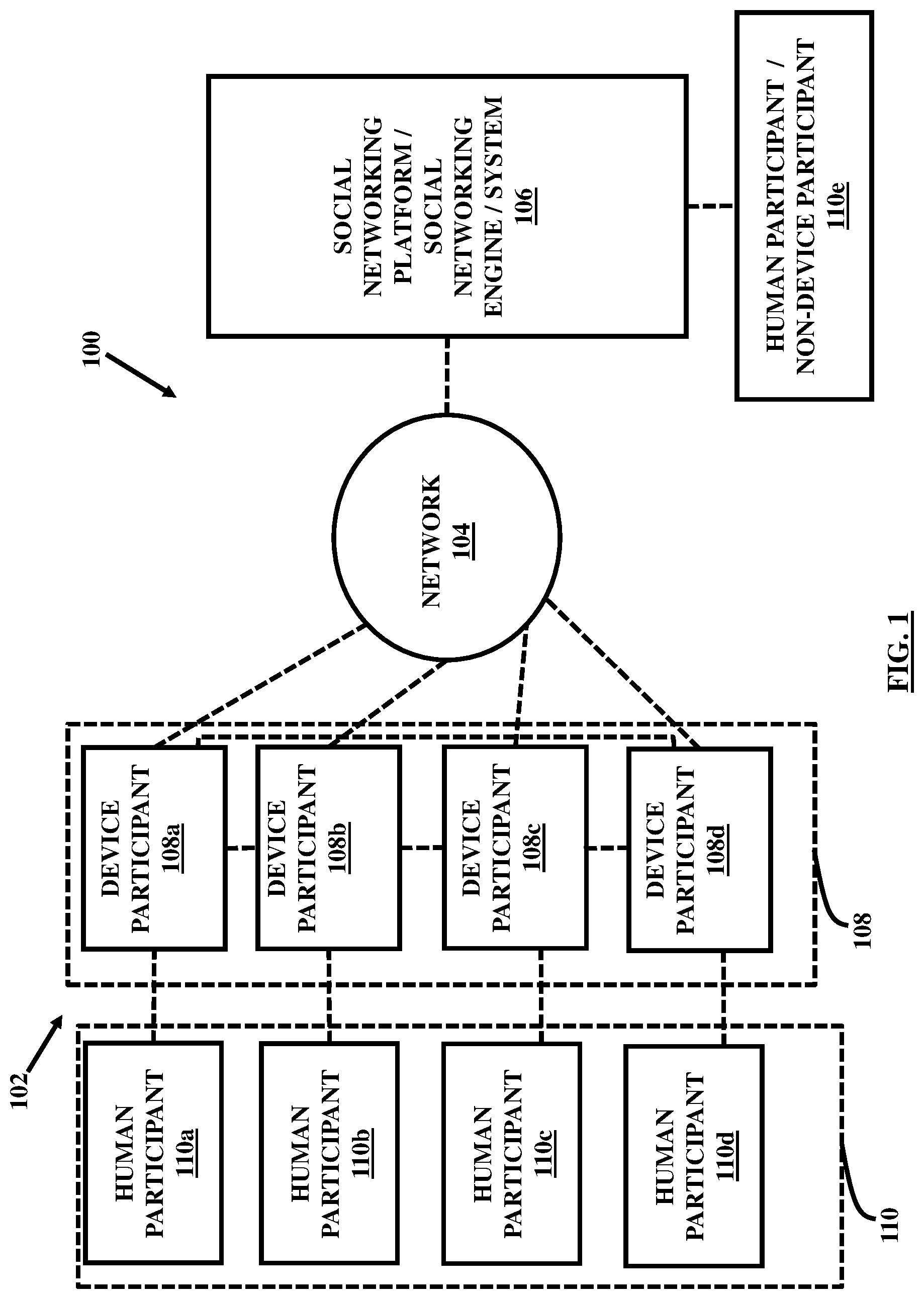Patent US11777894 — Integration of devices through a social networking platform — Figure 1