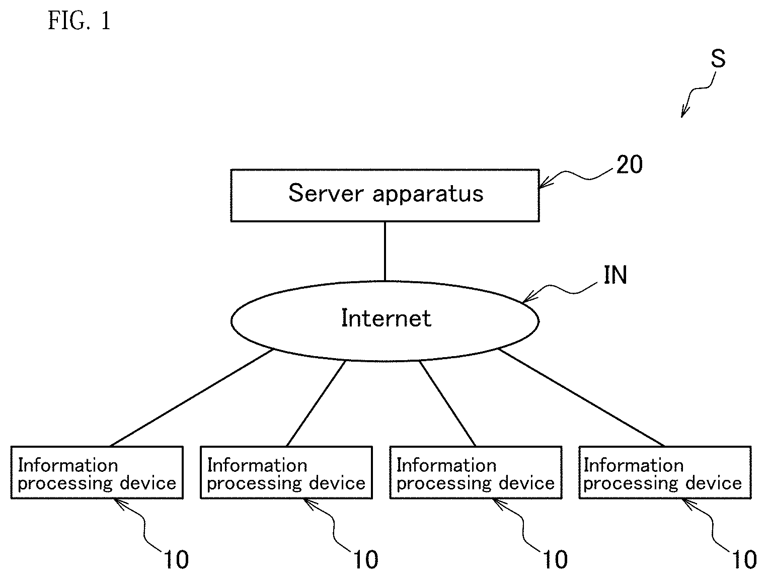 Patent US11777895 Figure 1 – Information processing program, information processing system, and information processing method for combining chat information into chat information set