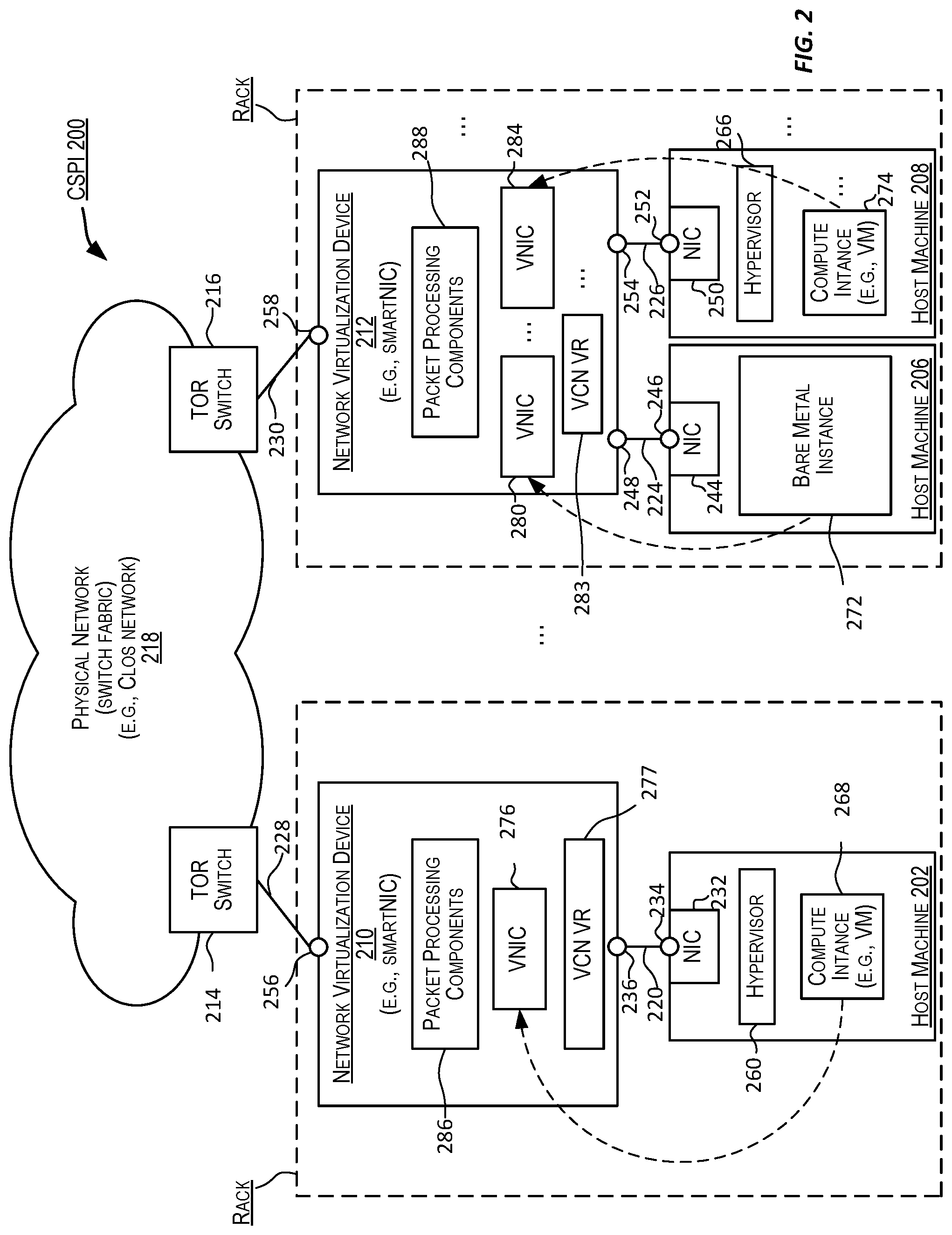 Patent US11777897 Figure 2 – Cloud infrastructure resources for connecting a service provider private network to a customer private network