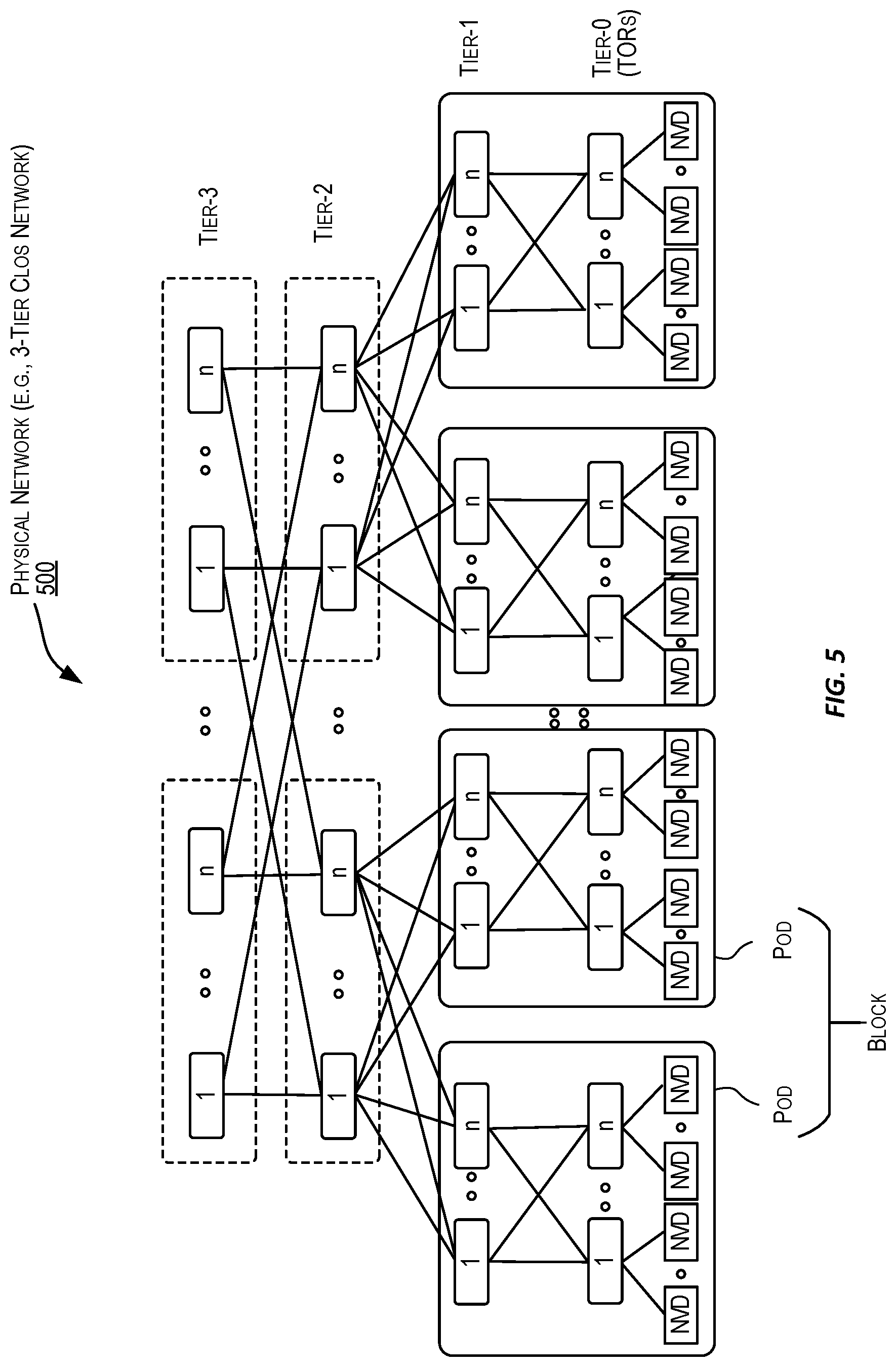 Patent US11777897 Figure 5 – Cloud infrastructure resources for connecting a service provider private network to a customer private network
