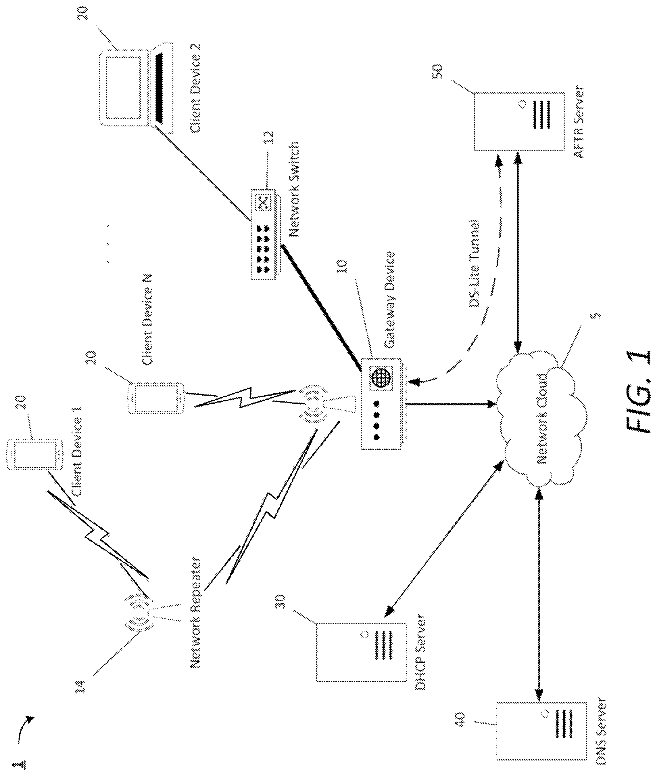 Patent US11777898 — Apparatus and method for establishing and maintaining a DS-lite tunnel — Figure 1