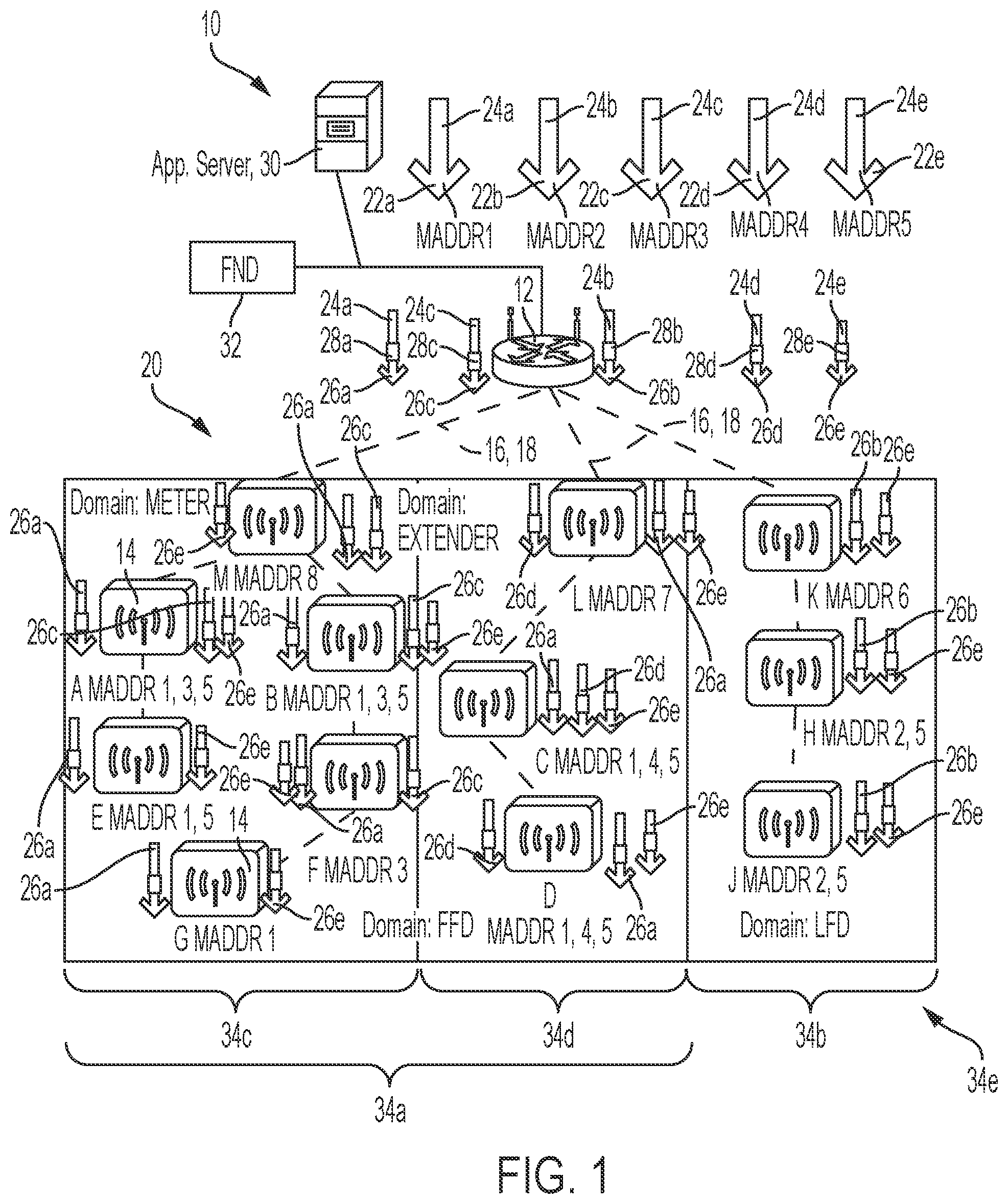 Patent US11777900 — Directed multicast based on multi-dimensional addressing relative to identifiable LLN properties — Figure 1