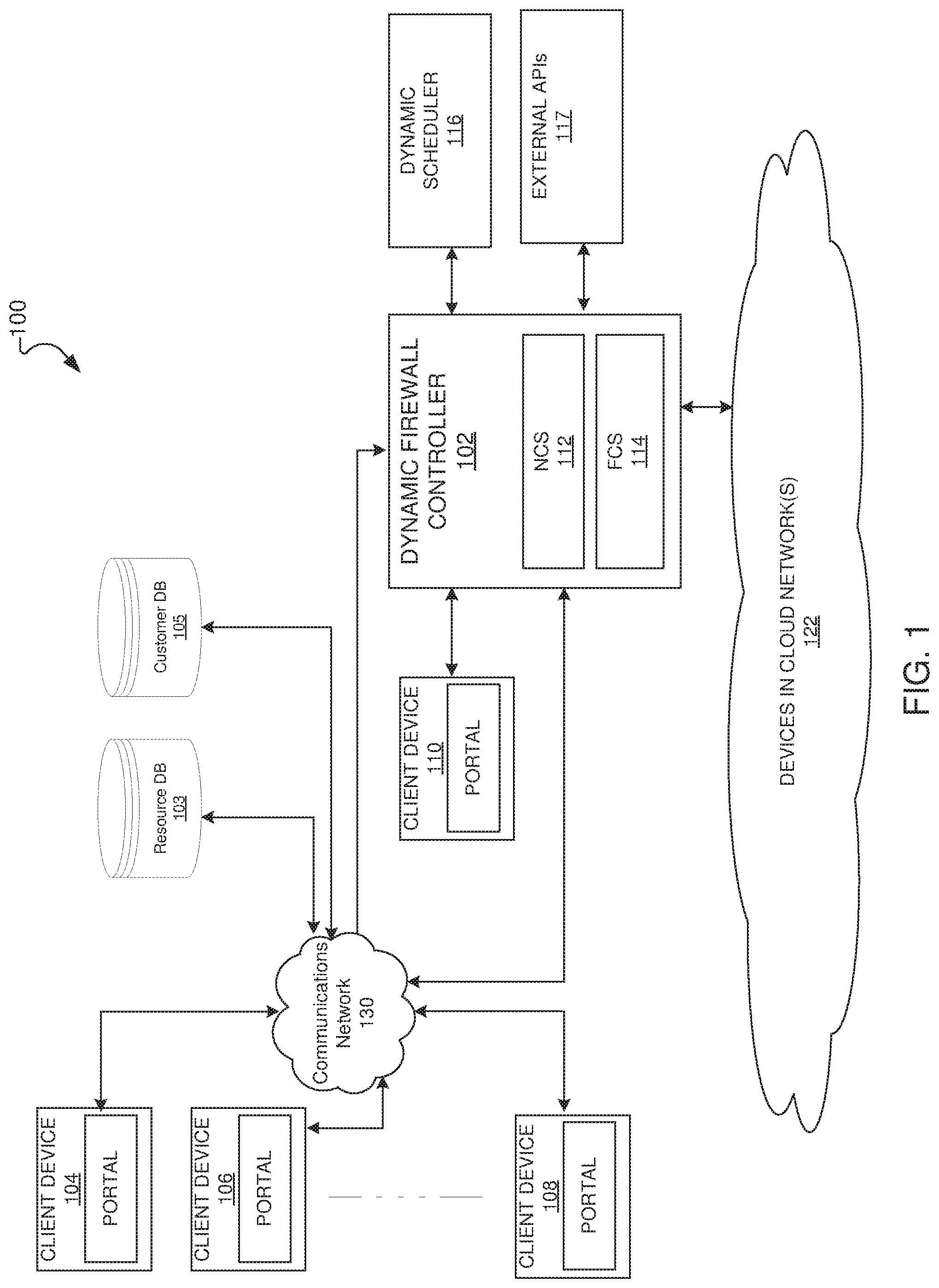 Patent US11777901 — Systems and methods for dynamic firewall policy configuration — Figure 1