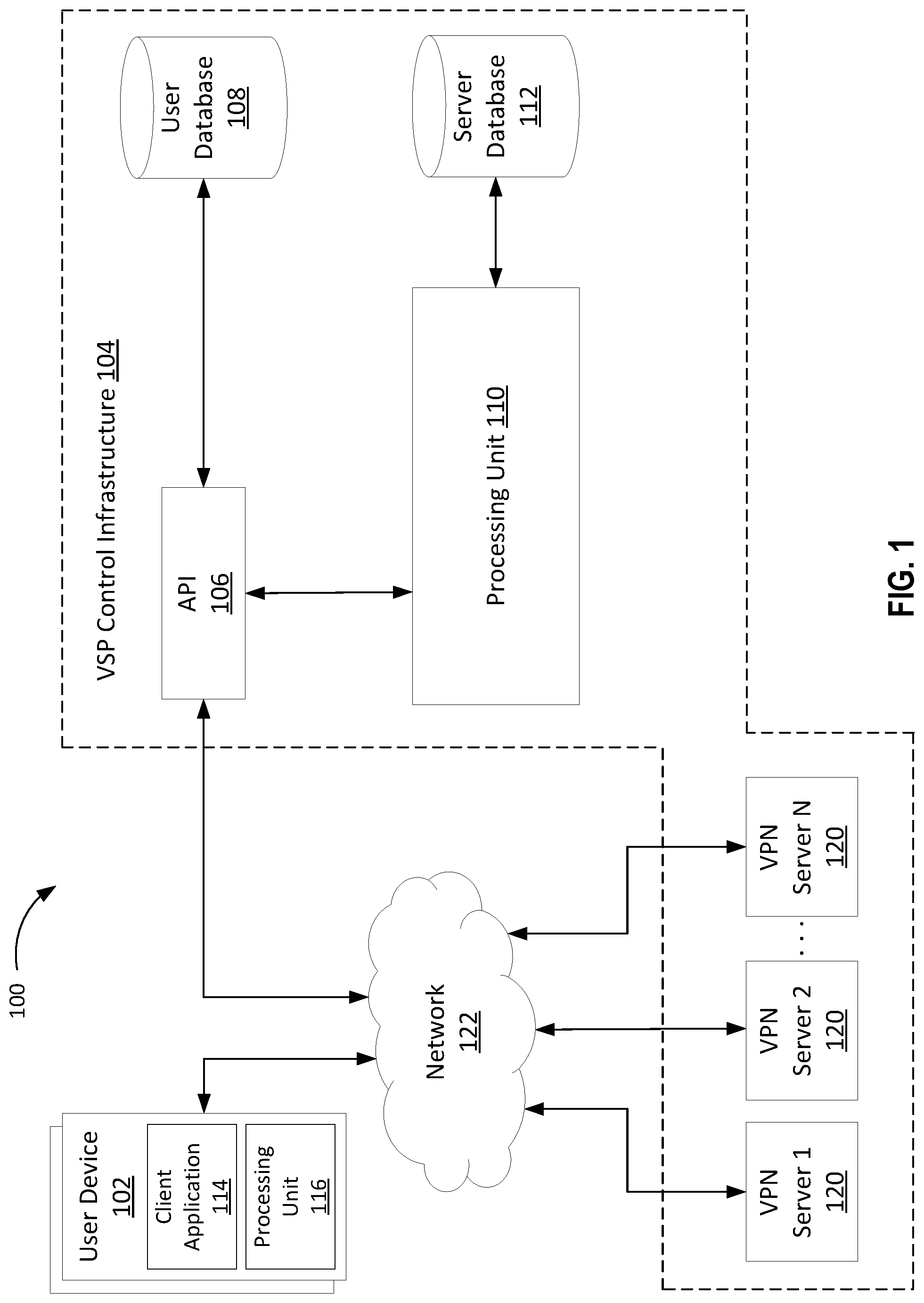 Patent US11777904 — Header-based authentication in a virtual private network — Figure 1