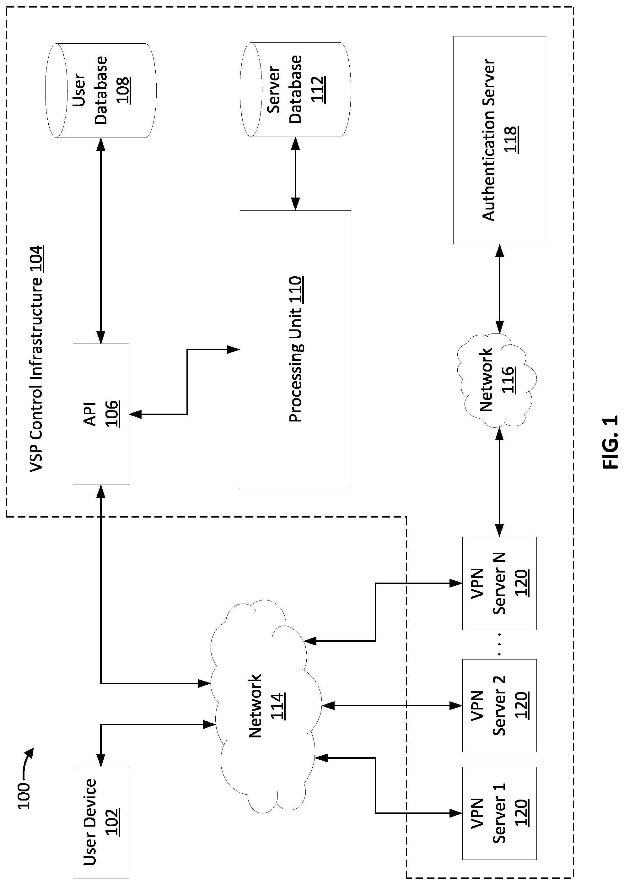 Patent US11777905 — Secure configuration of a virtual private network server — Figure 1