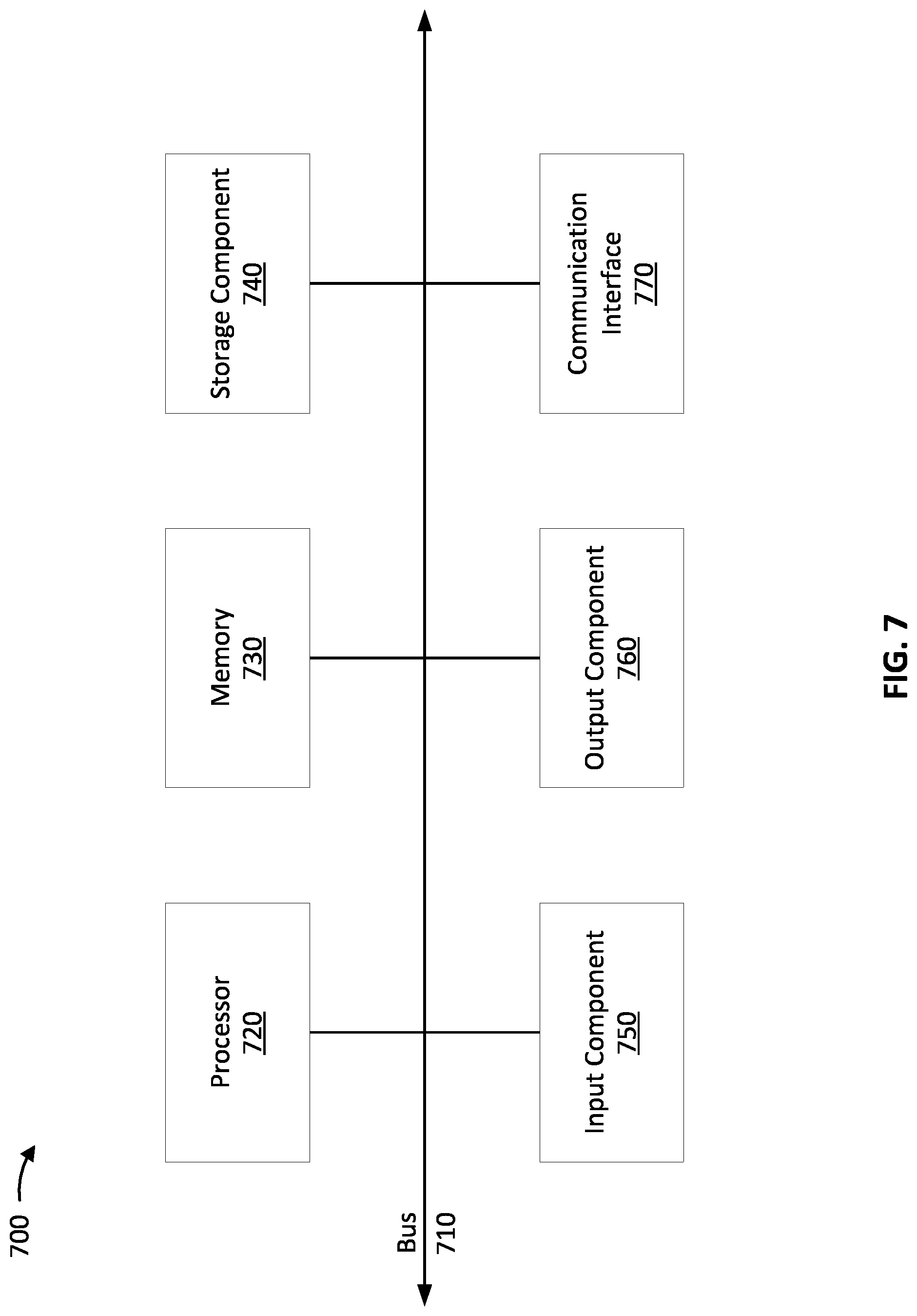 Patent US11777905 Figure 7 – Secure configuration of a virtual private network server