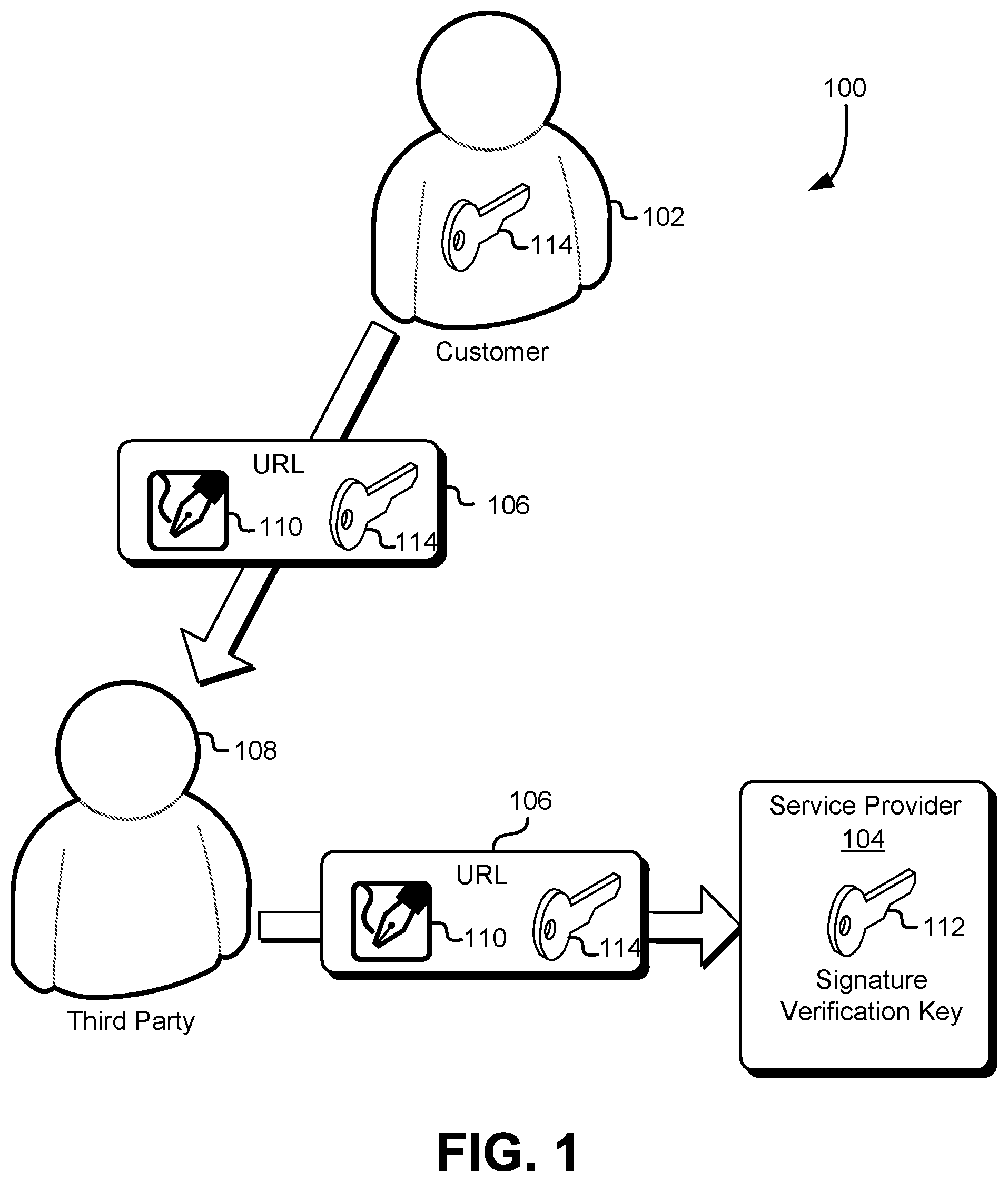 Patent US11777911 — Presigned URLs and customer keying — Figure 1