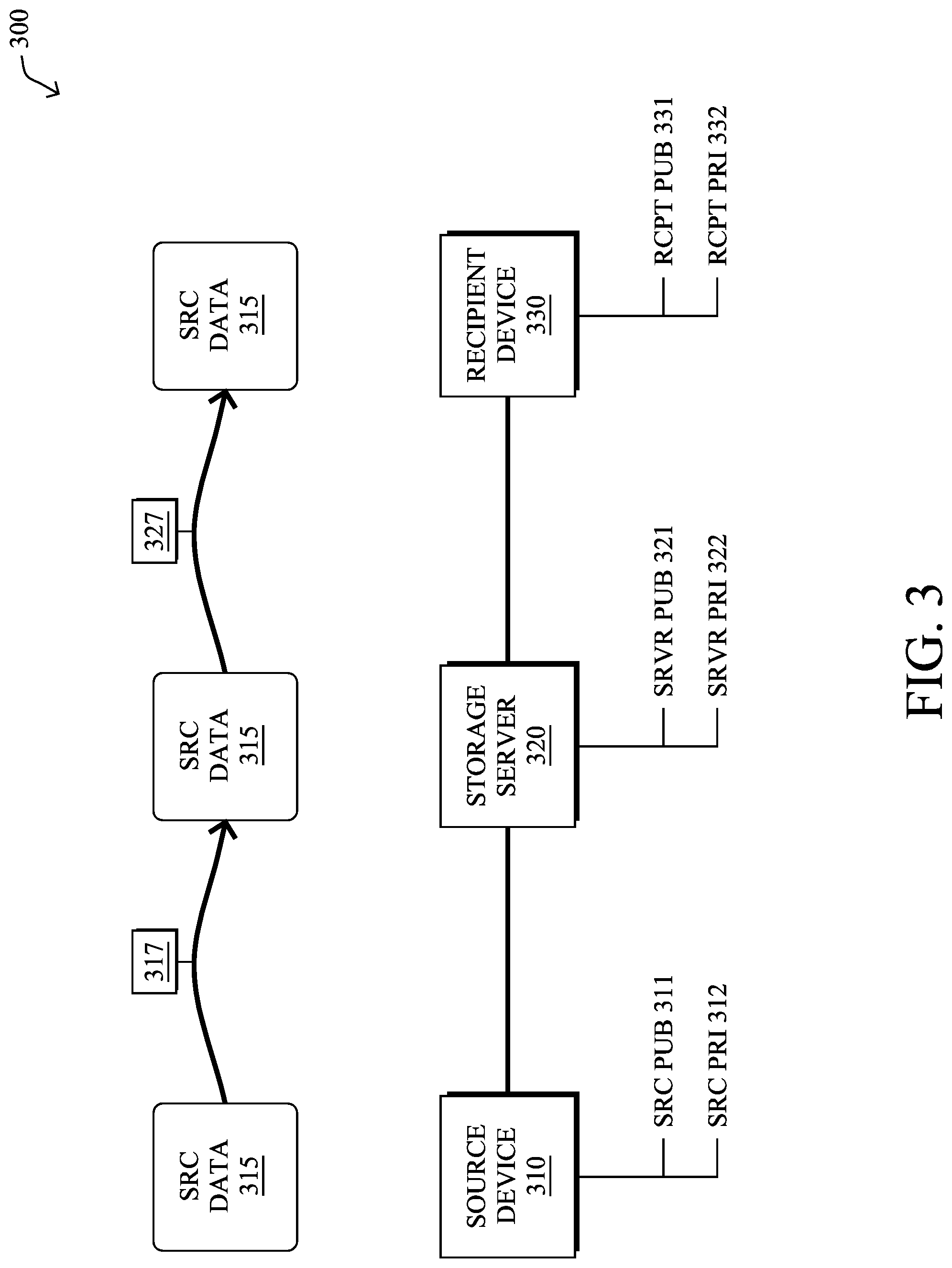 Patent US11777913 Figure 3 – Generating reports from information within a zero-knowledge data management network
