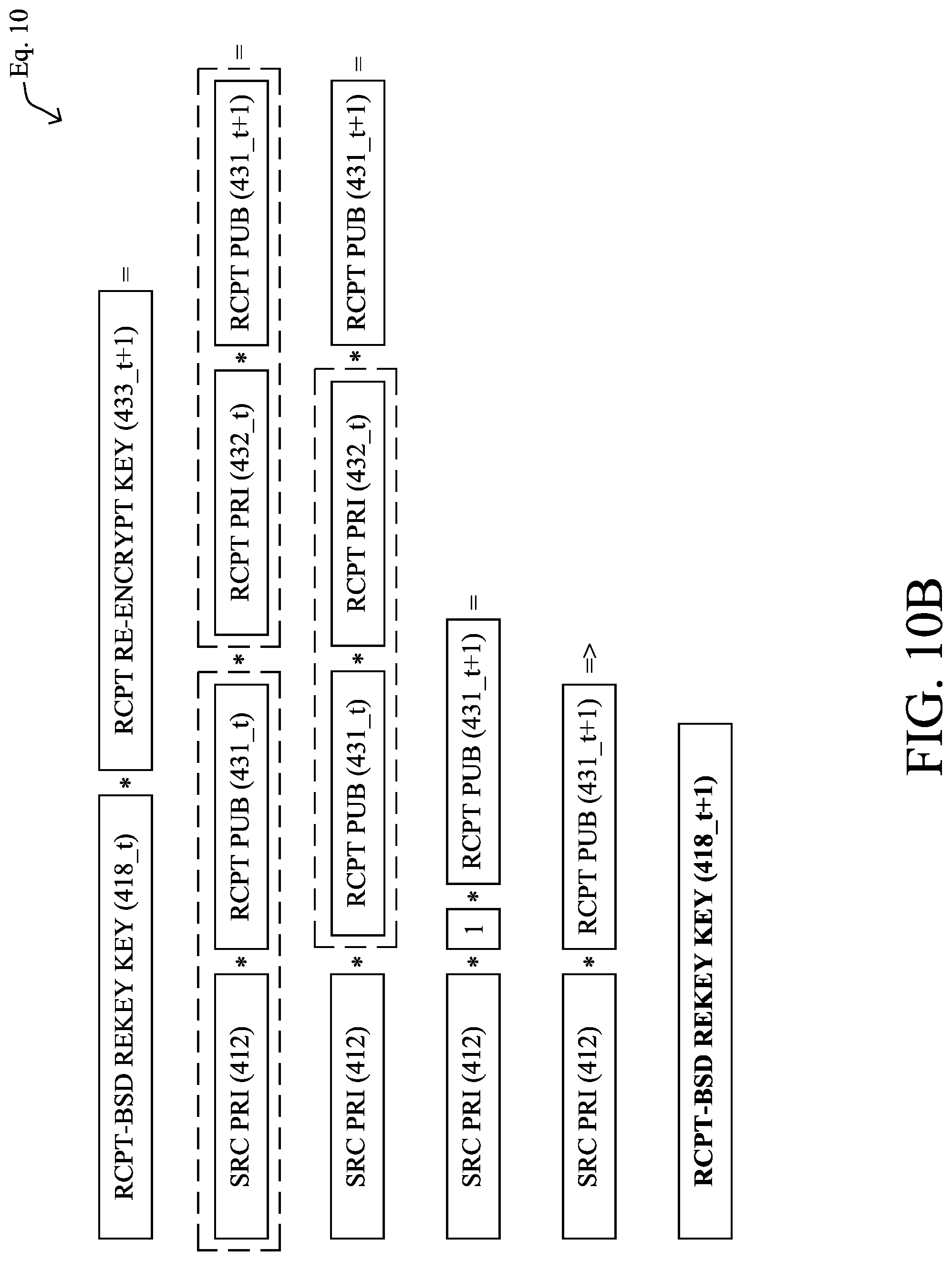 Patent US11777913 Figure 14 – Generating reports from information within a zero-knowledge data management network