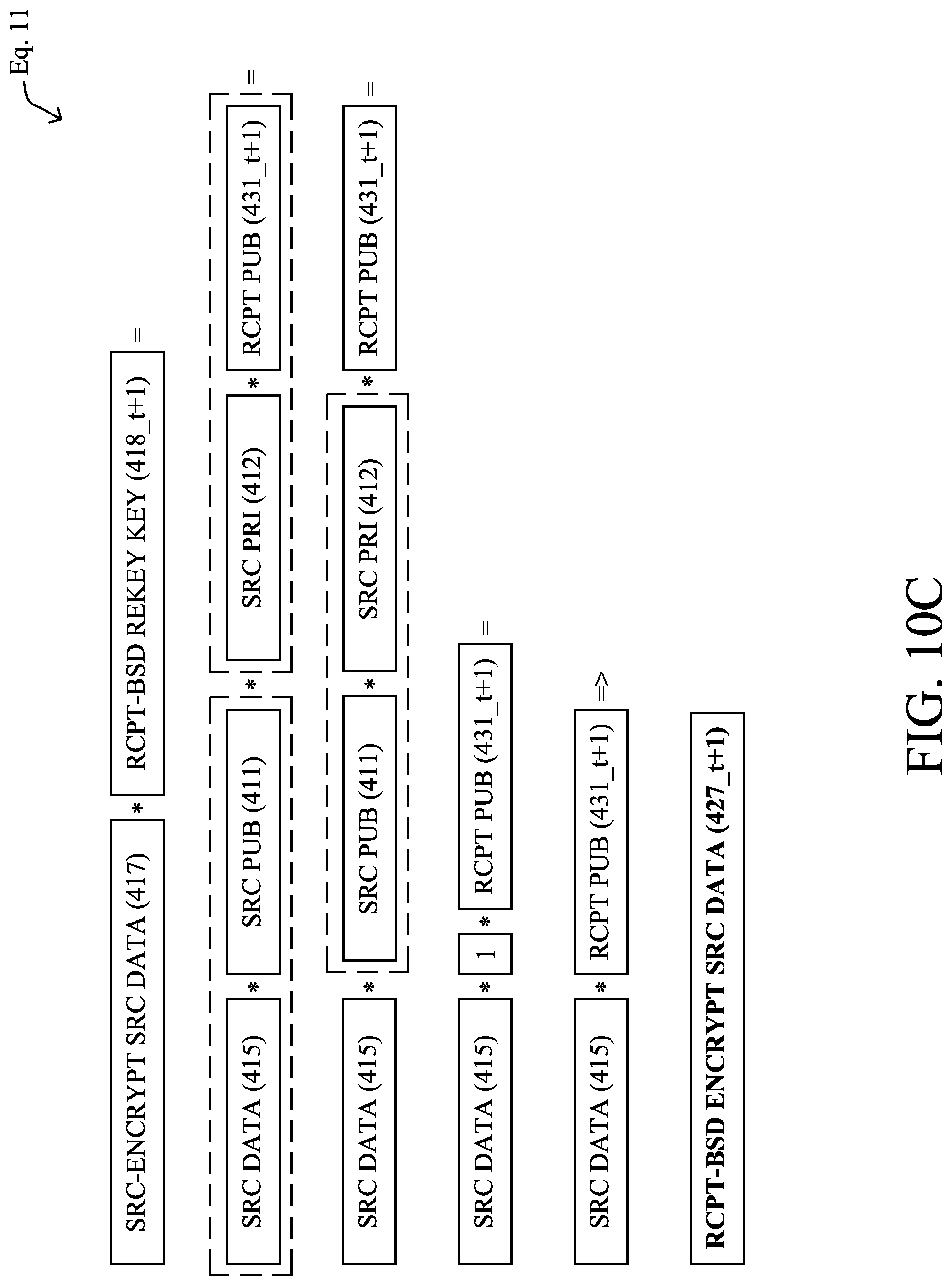 Patent US11777913 Figure 15 – Generating reports from information within a zero-knowledge data management network