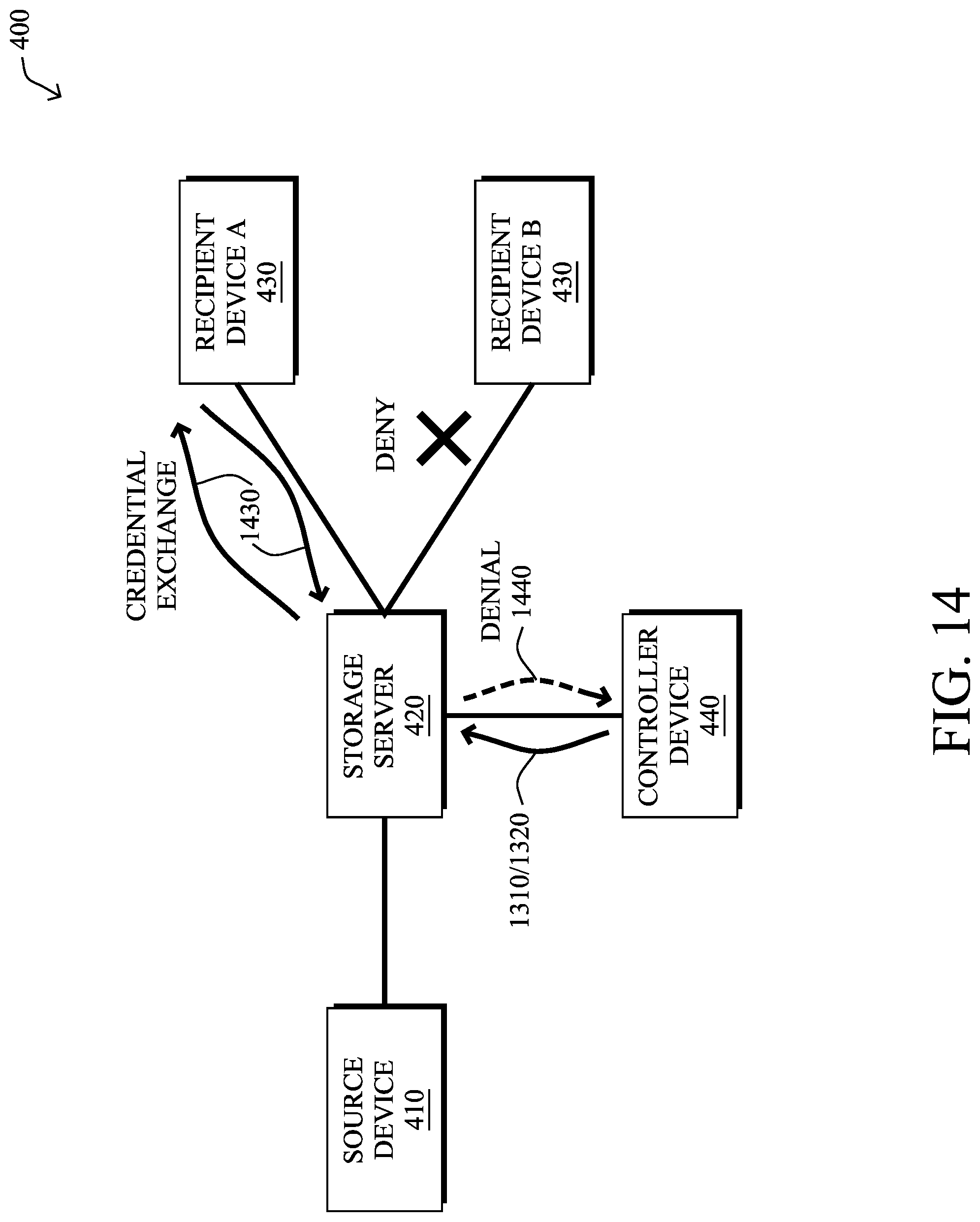 Patent US11777913 Figure 20 – Generating reports from information within a zero-knowledge data management network