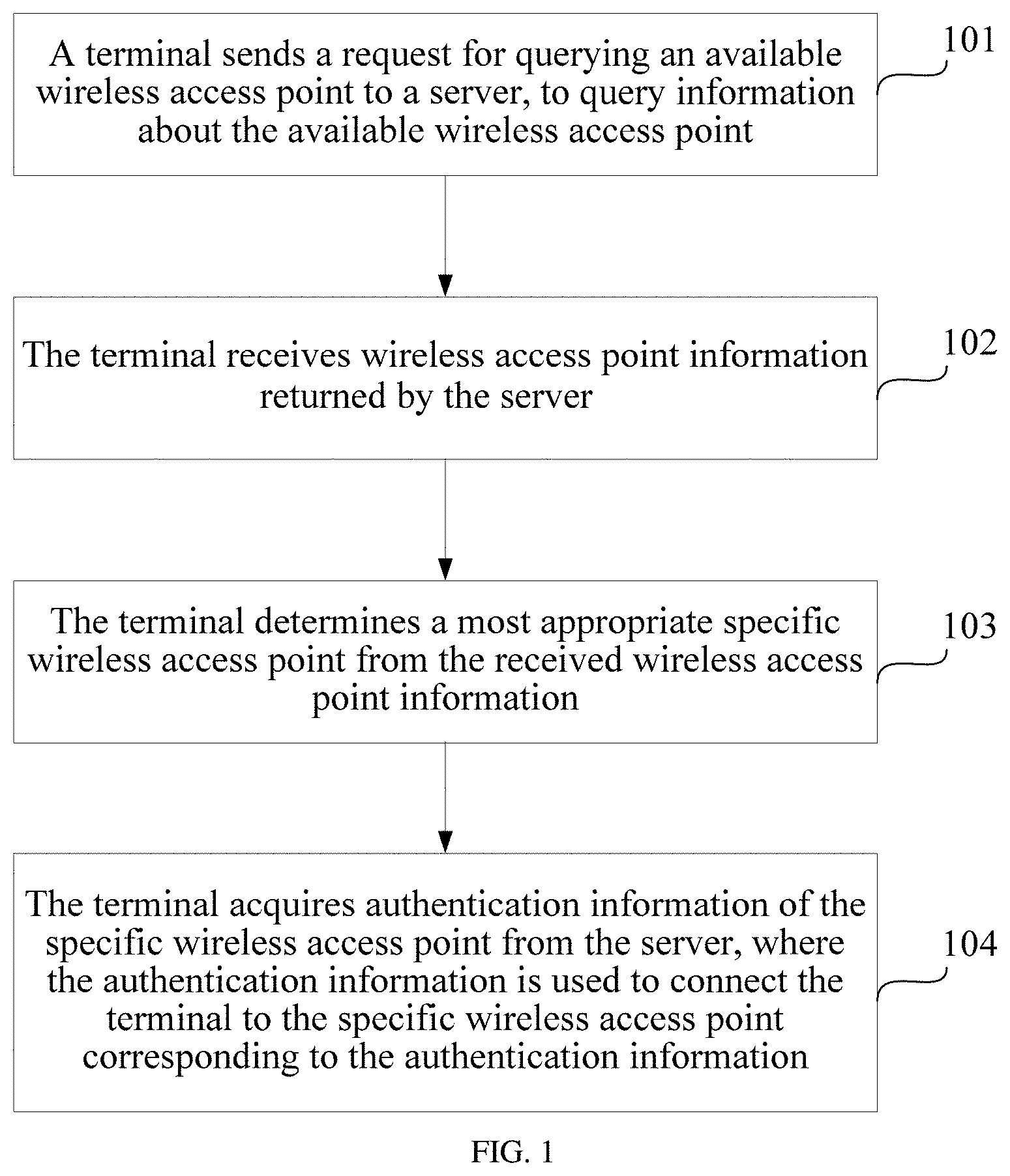 Patent US11777916 — Wireless local area network WLAN access method, terminal, and server — Figure 1