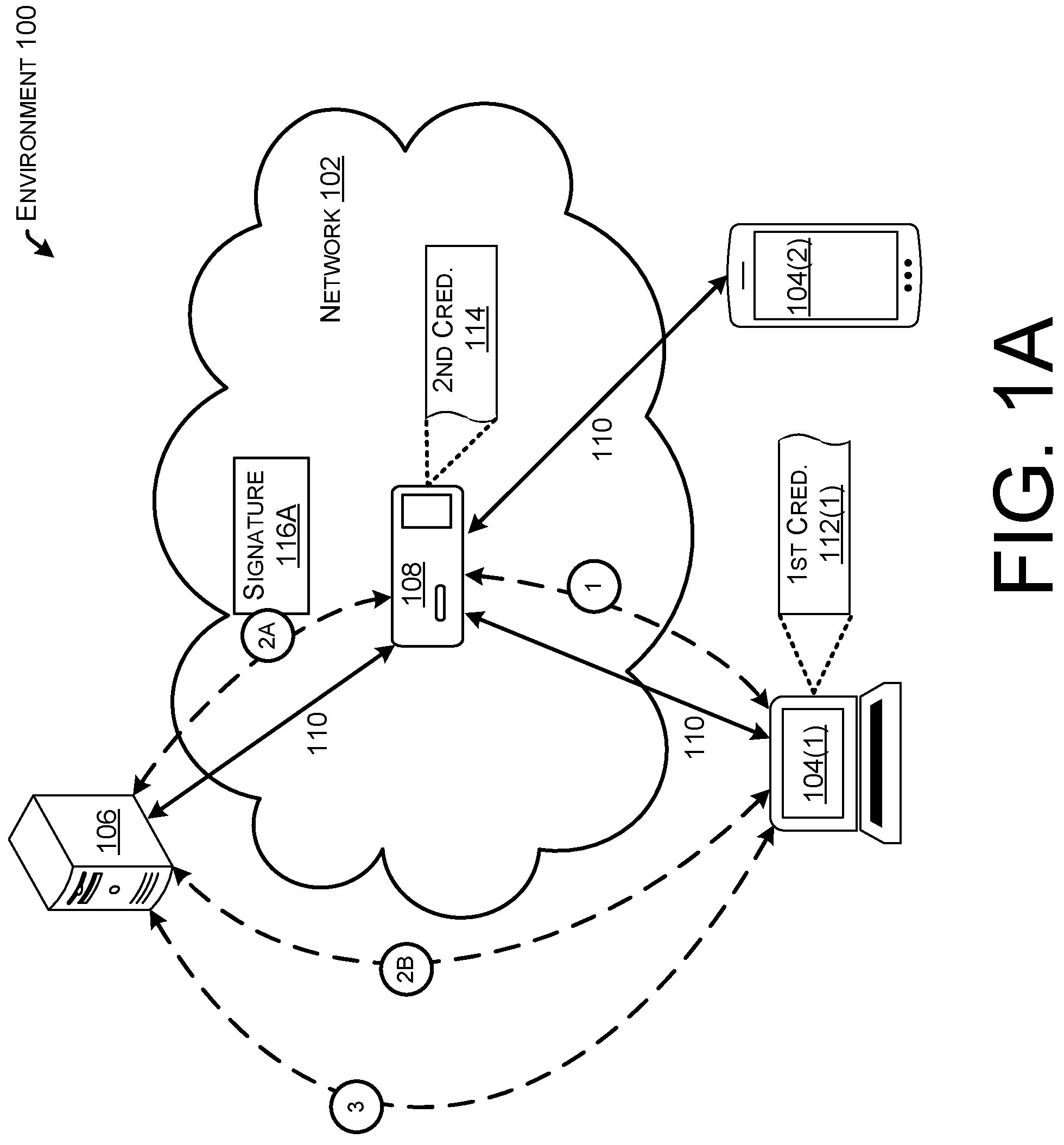 Patent US11777917 Figure 1 – Multi-party cloud authenticator