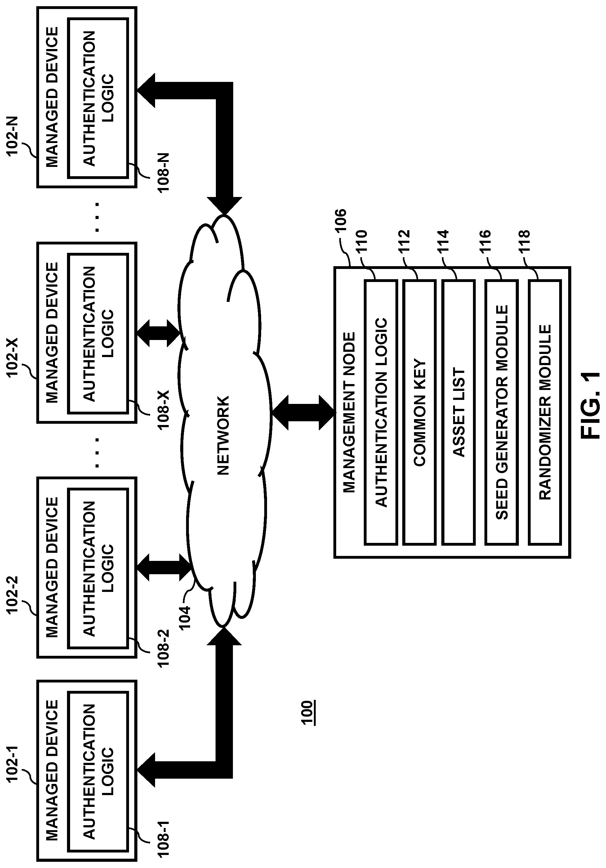 Patent US11777922 — Autonomous multi-factor authentication — Figure 1