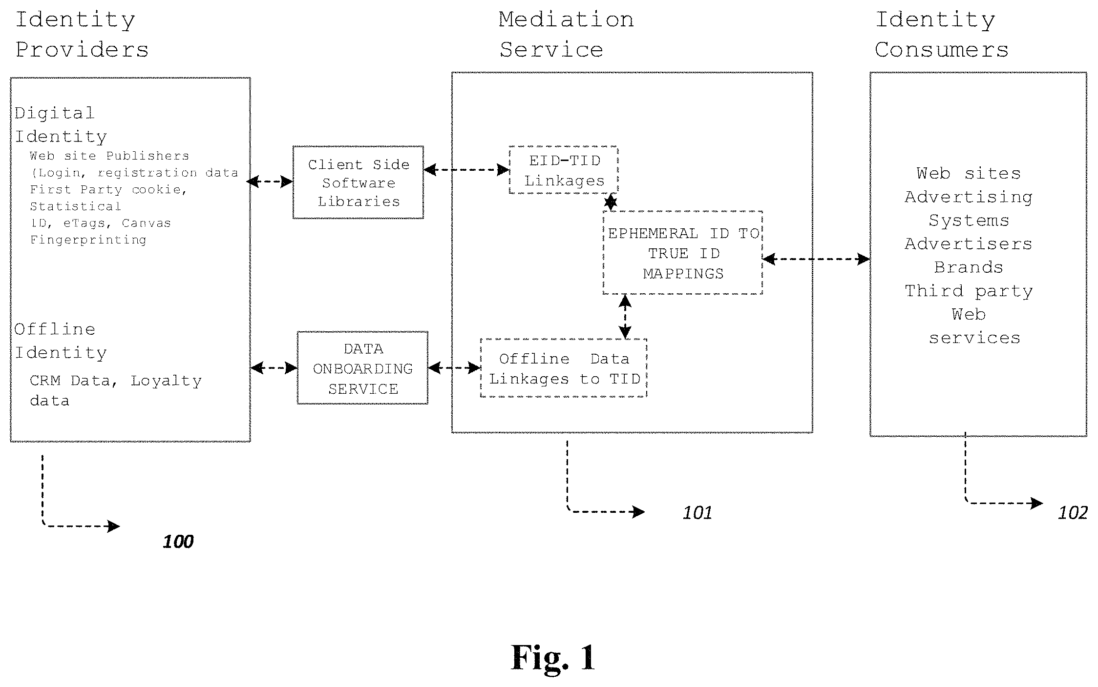 Patent US11777925 — System, method, and program product using ephemeral identity for digital user identification — Figure 1