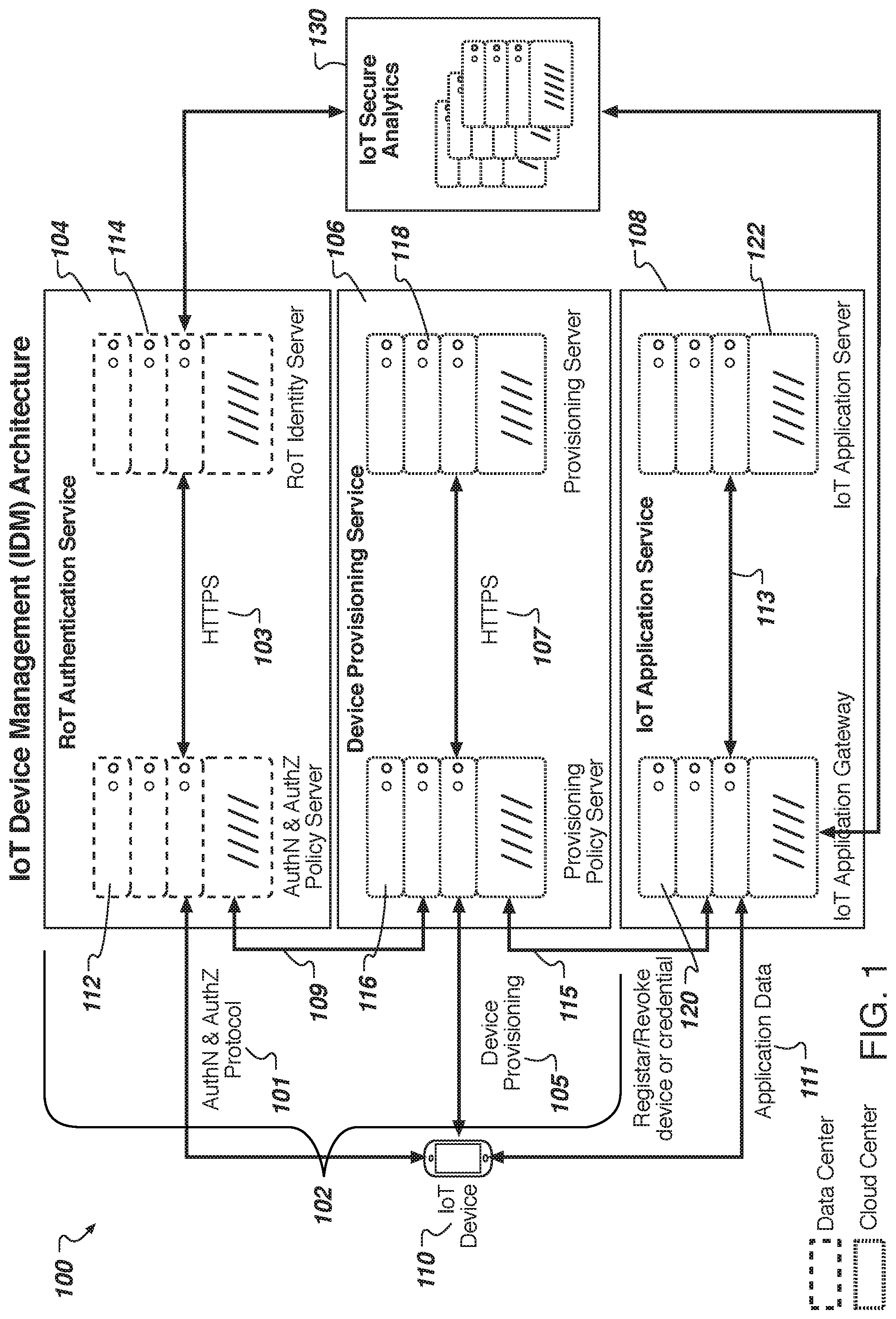 Patent US11777926 — Internet of things (IoT) device management — Figure 1