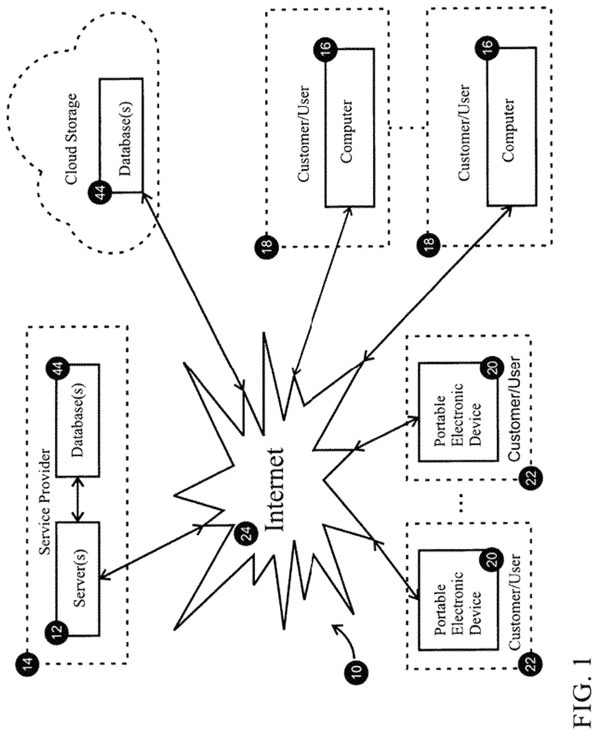 Patent US11777929 — Field forensic method to acquire adaptable format biometric evidentiary proof of having complied with the special consent provisions of countries' data protection regulations — Figure 1