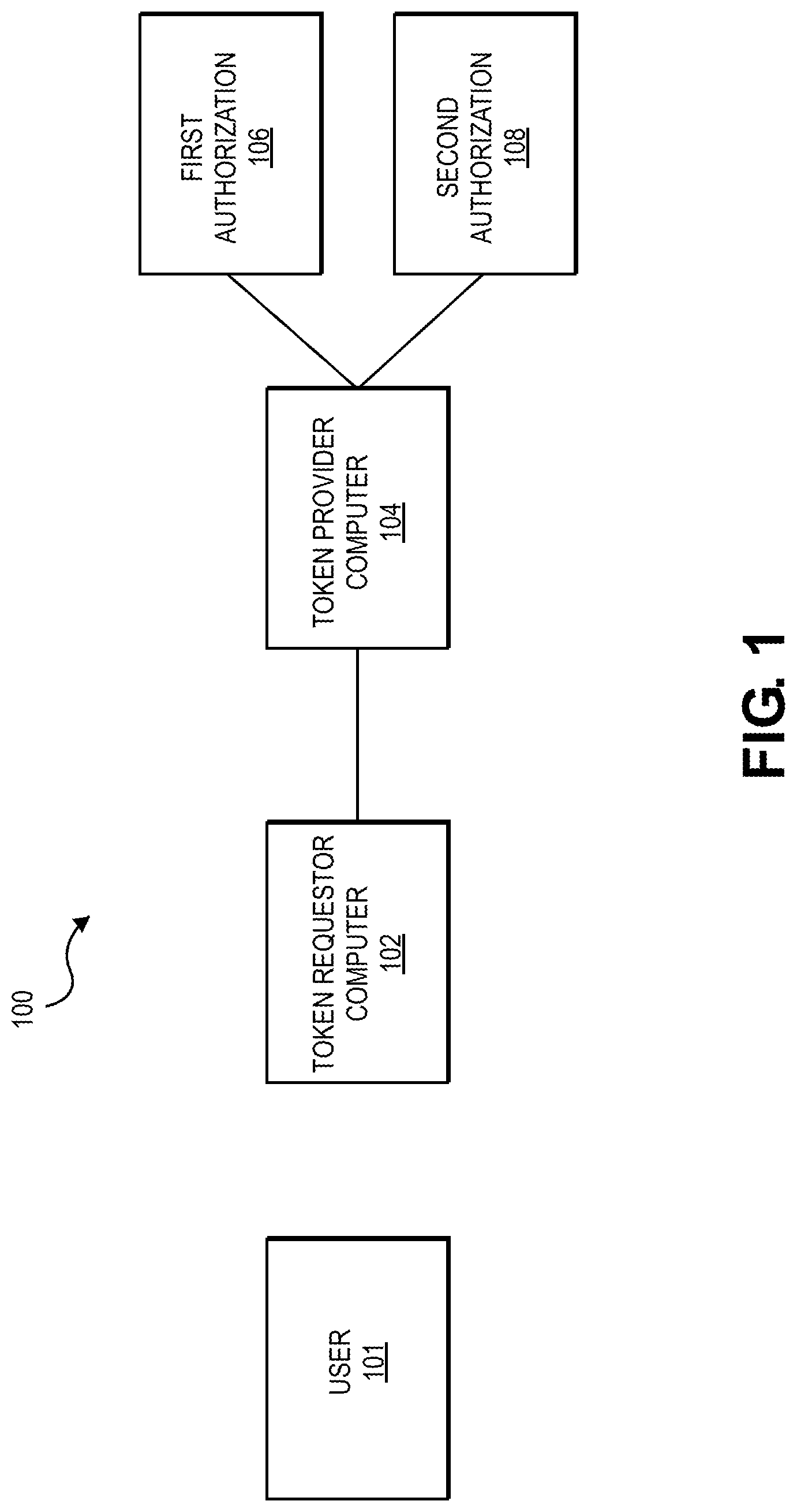 Patent US11777934 — Method and system for token provisioning and processing — Figure 1