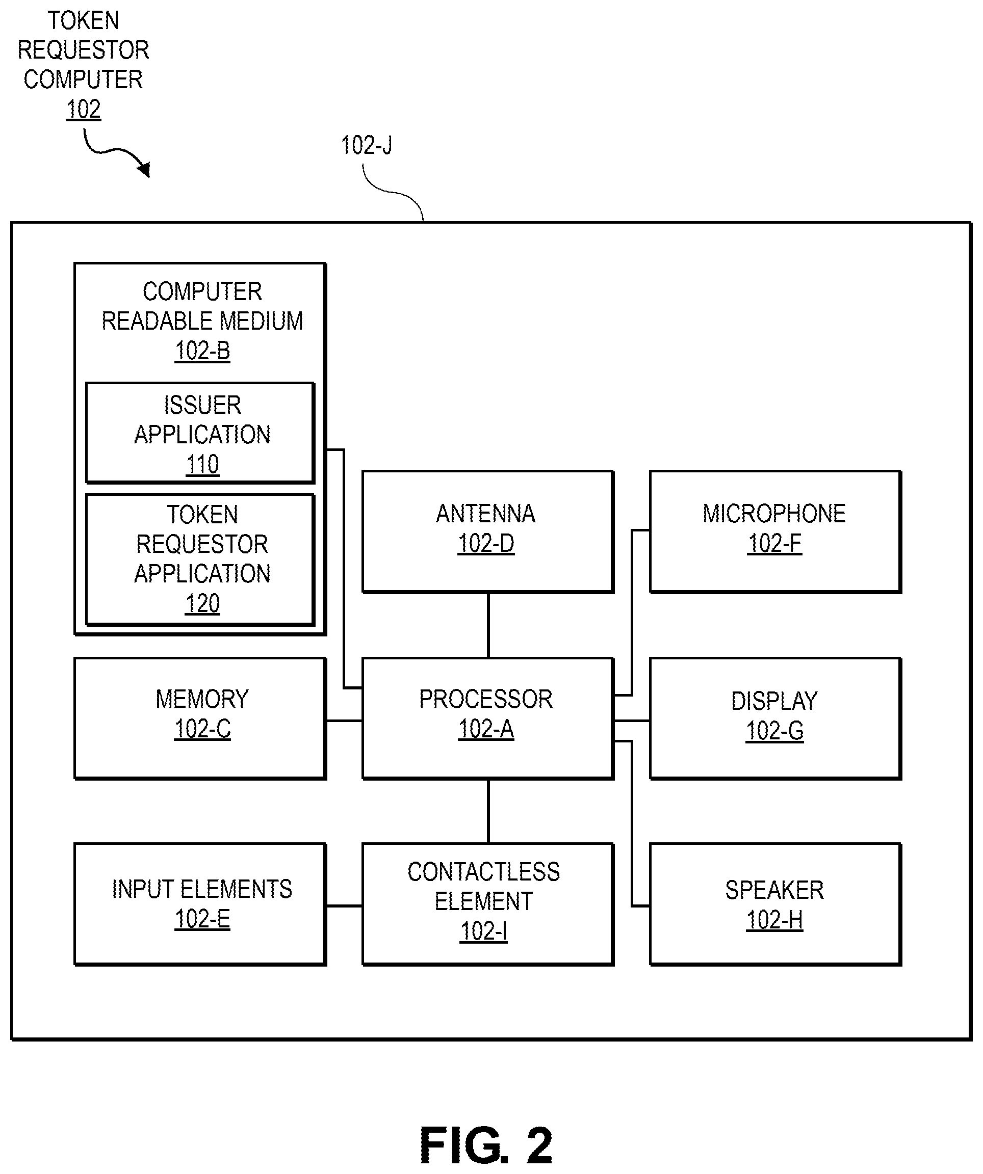 Patent US11777934 Figure 2 – Method and system for token provisioning and processing