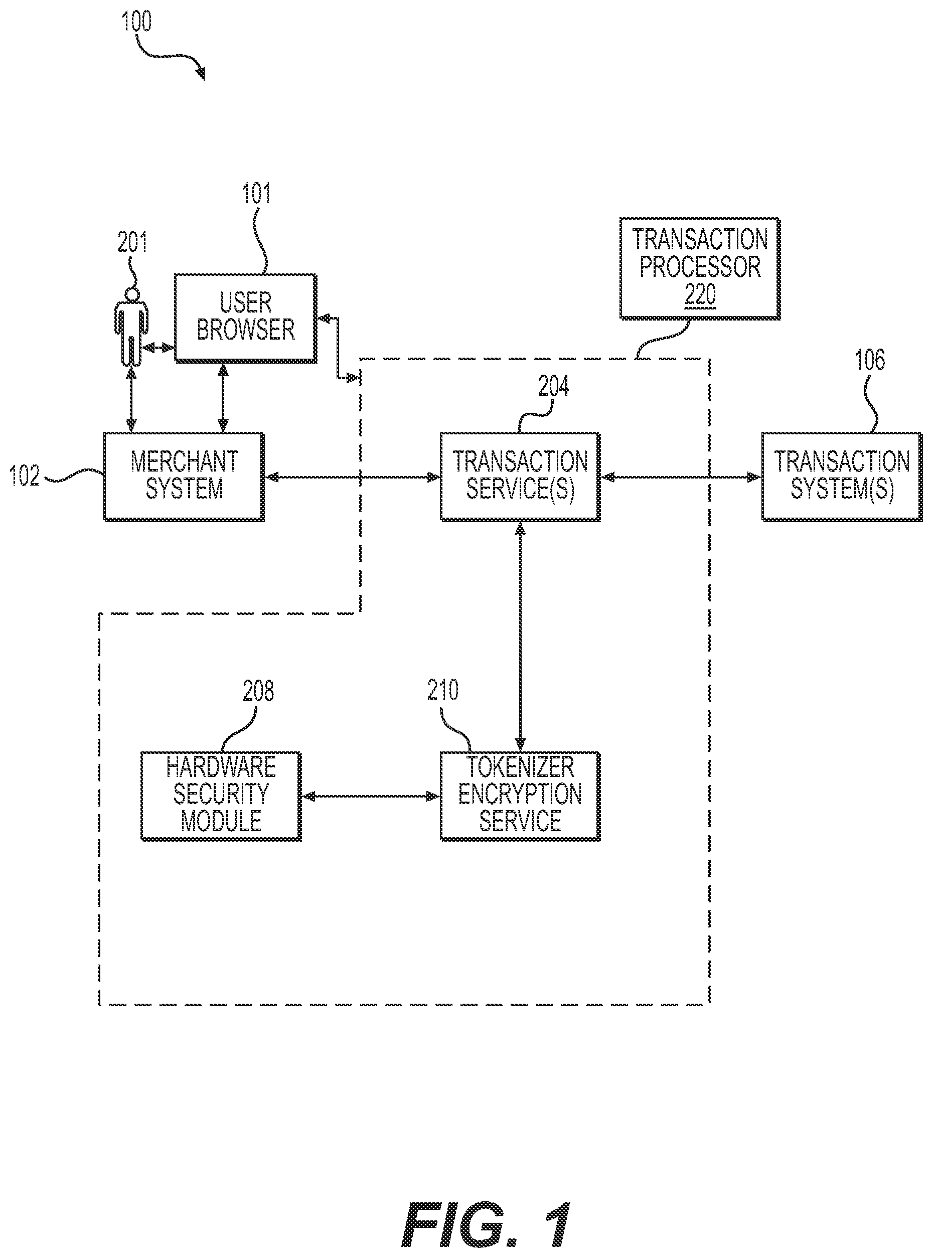 Patent US11777937 — Systems and methods for third-party interoperability in secure network transactions using tokenized data — Figure 1
