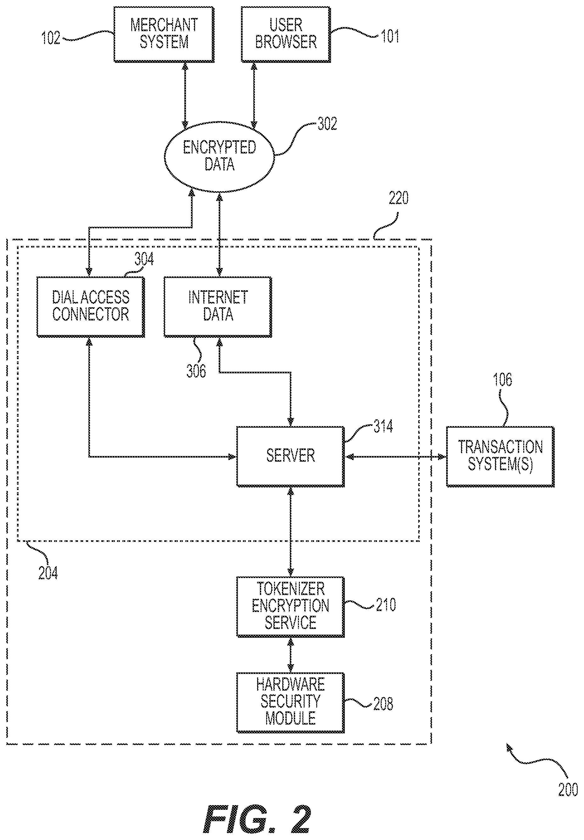 Patent US11777937 Figure 2 – Systems and methods for third-party interoperability in secure network transactions using tokenized data