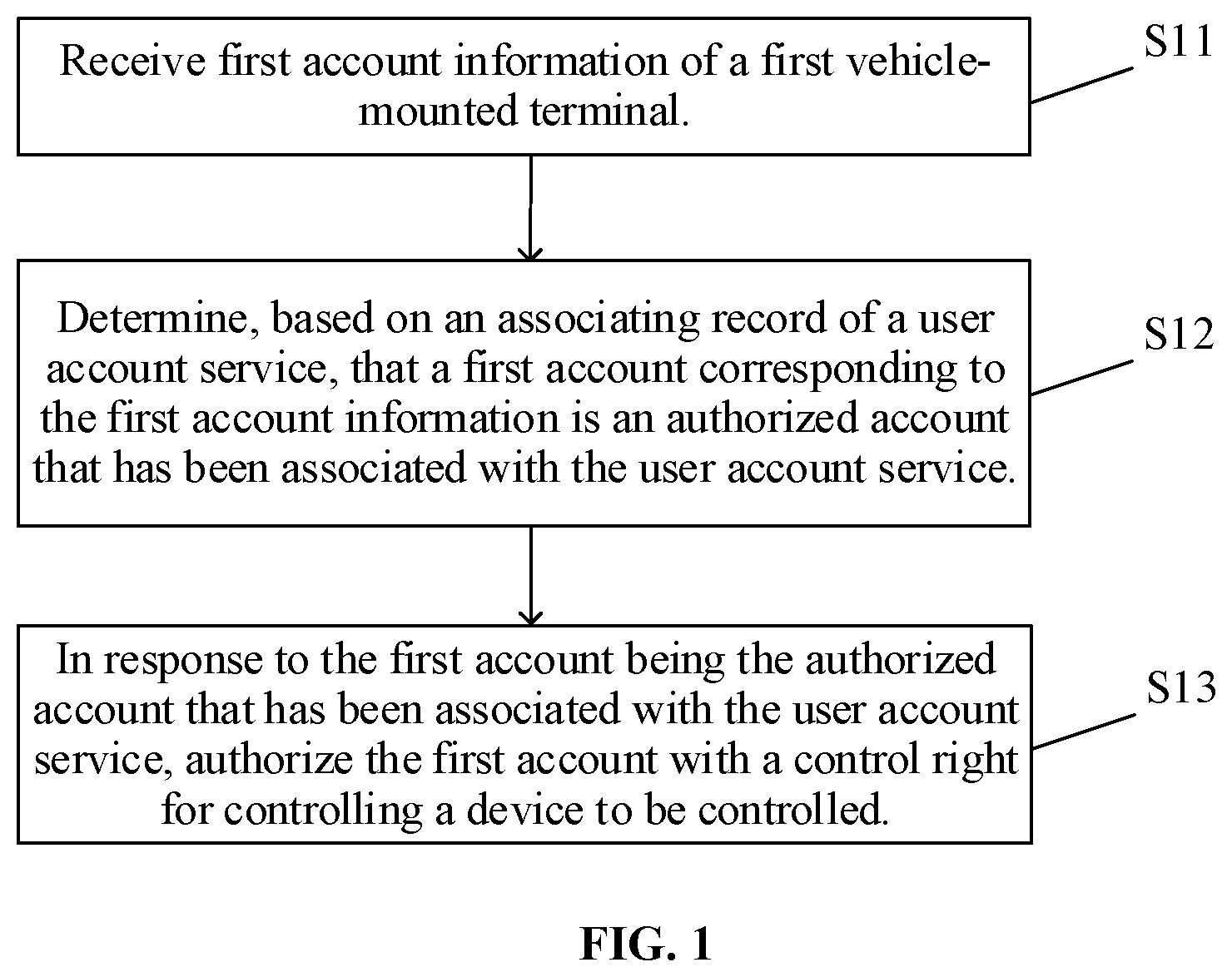 Patent US11777939 — Method and device for processing information, and storage medium — Figure 1