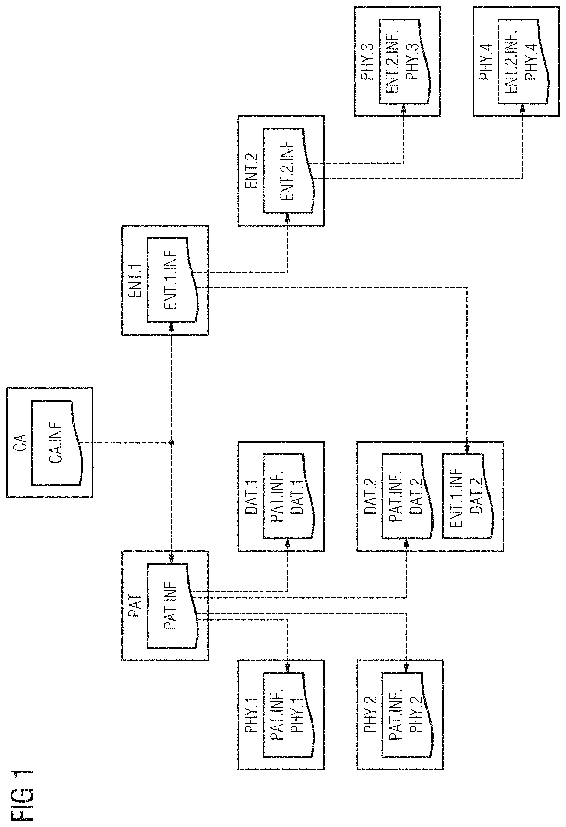 Patent US11777940 — Storing and accessing medical datasets on the blockchain — Figure 1