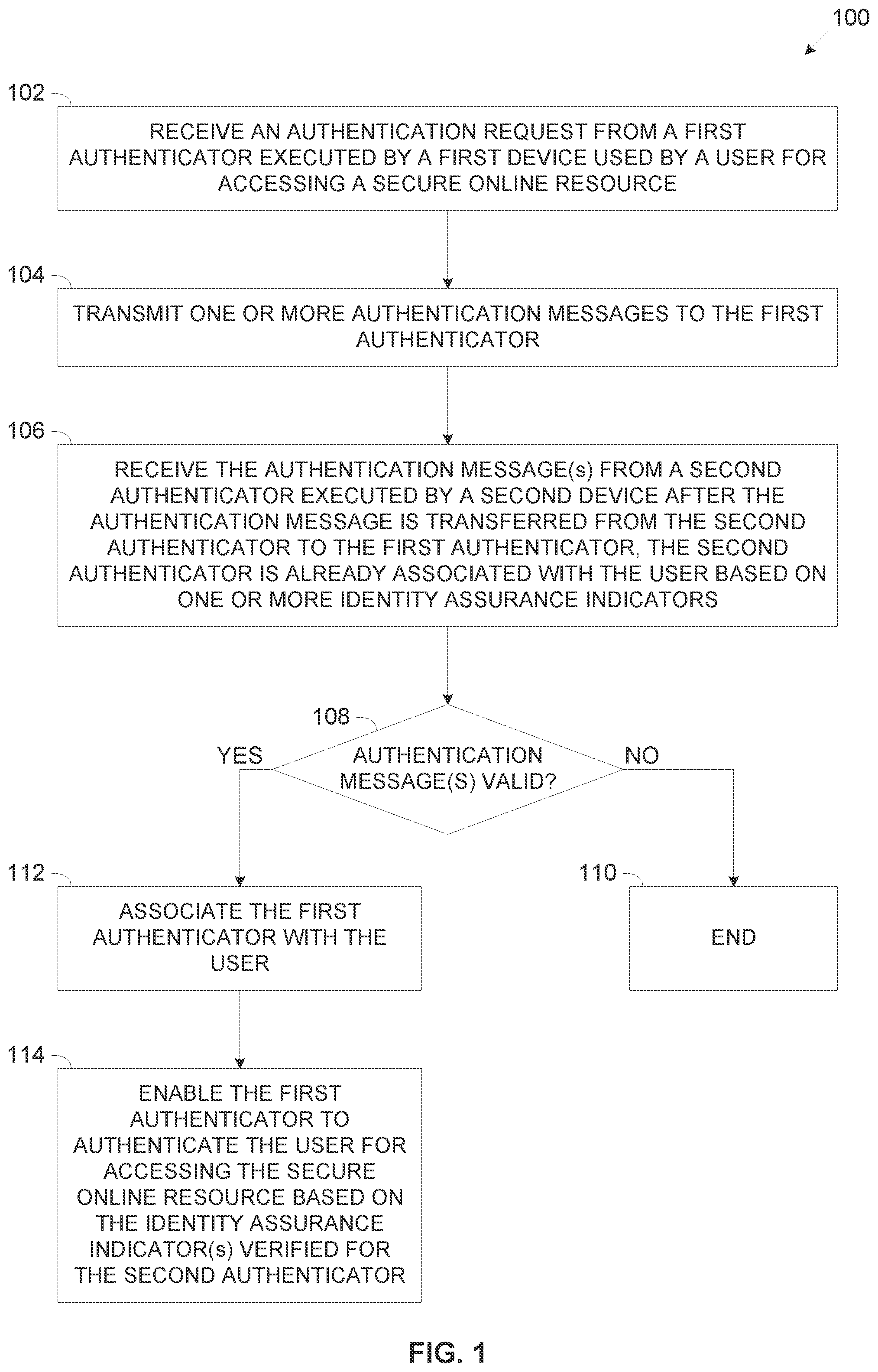 Patent US11777942 — Transfer of trust between authentication devices — Figure 1