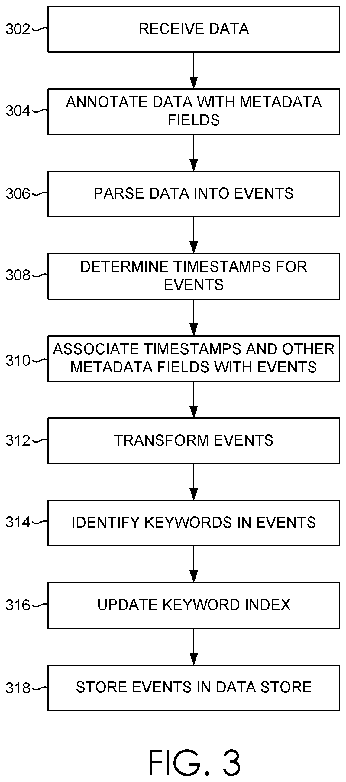 Patent US11777945 Figure 2 – Predicting suspiciousness of access between entities and resources