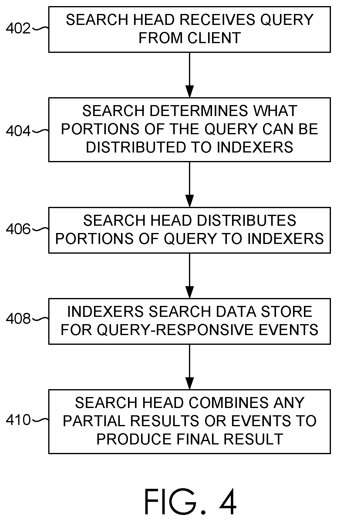 Patent US11777945 Figure 3 – Predicting suspiciousness of access between entities and resources