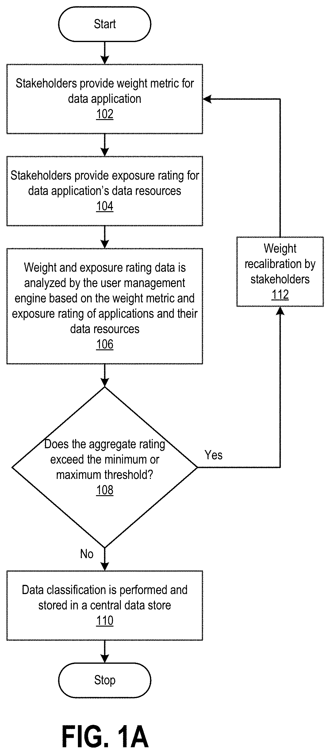 Patent US11777949 — Dynamic user access control management — Figure 1