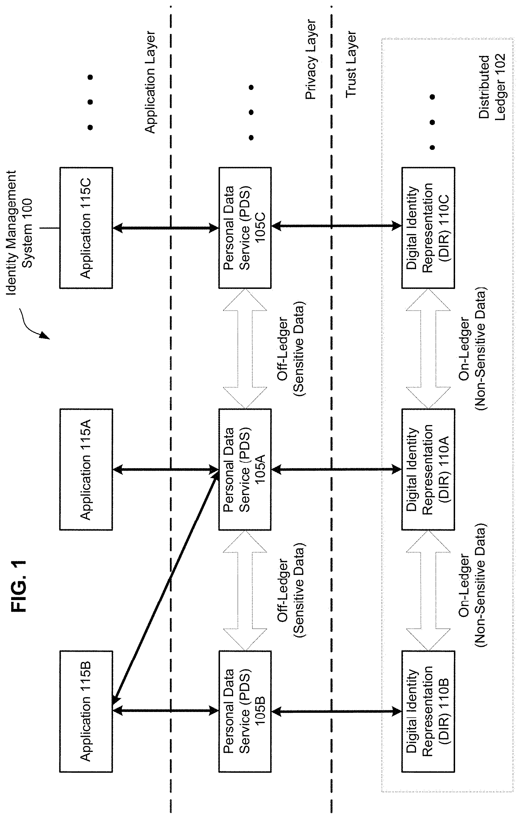 Patent US11777953 — Systems and methods for managing digital identities — Figure 1