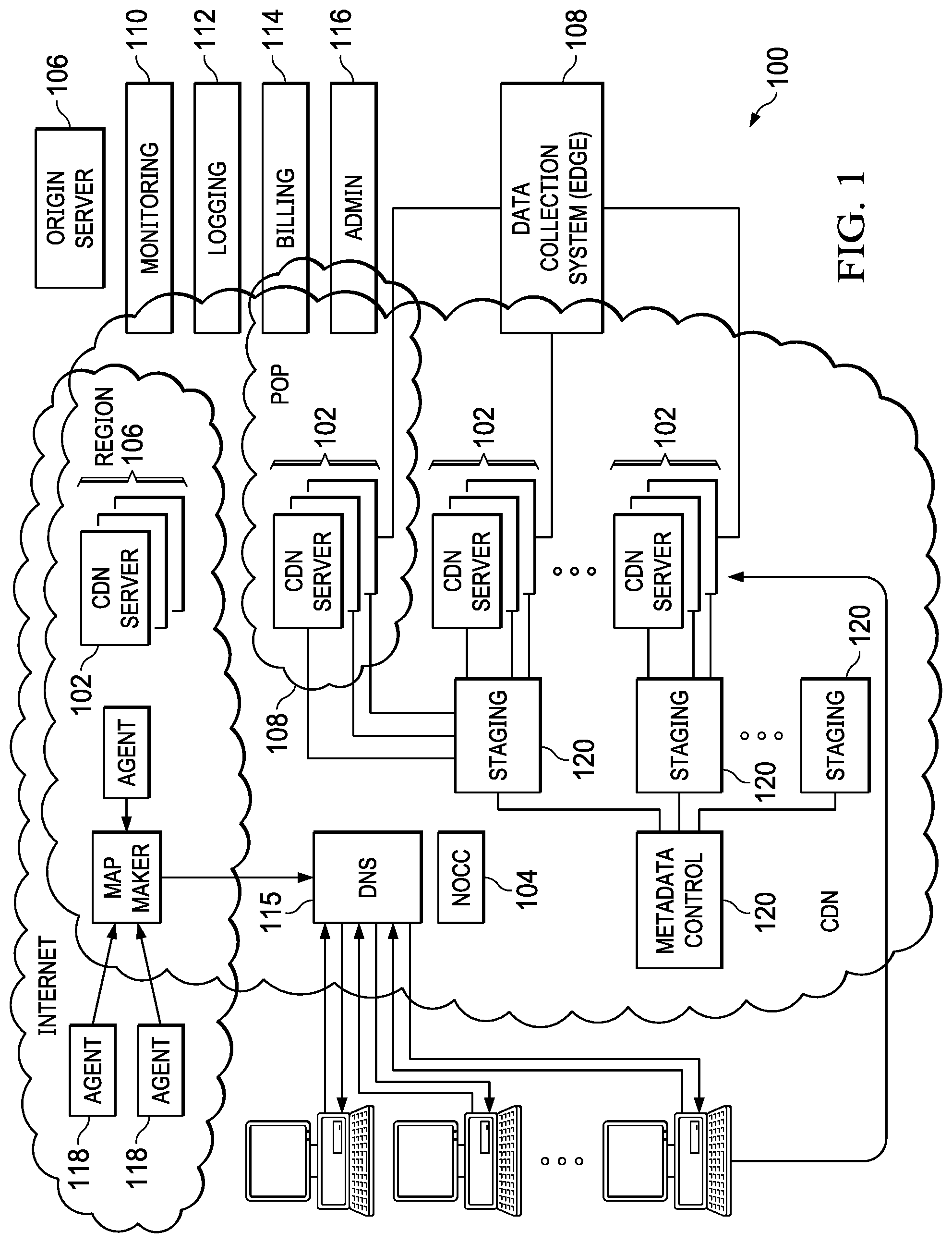 Patent US11777955 — Content delivery network (CDN) bot detection using primitive and compound feature sets — Figure 1