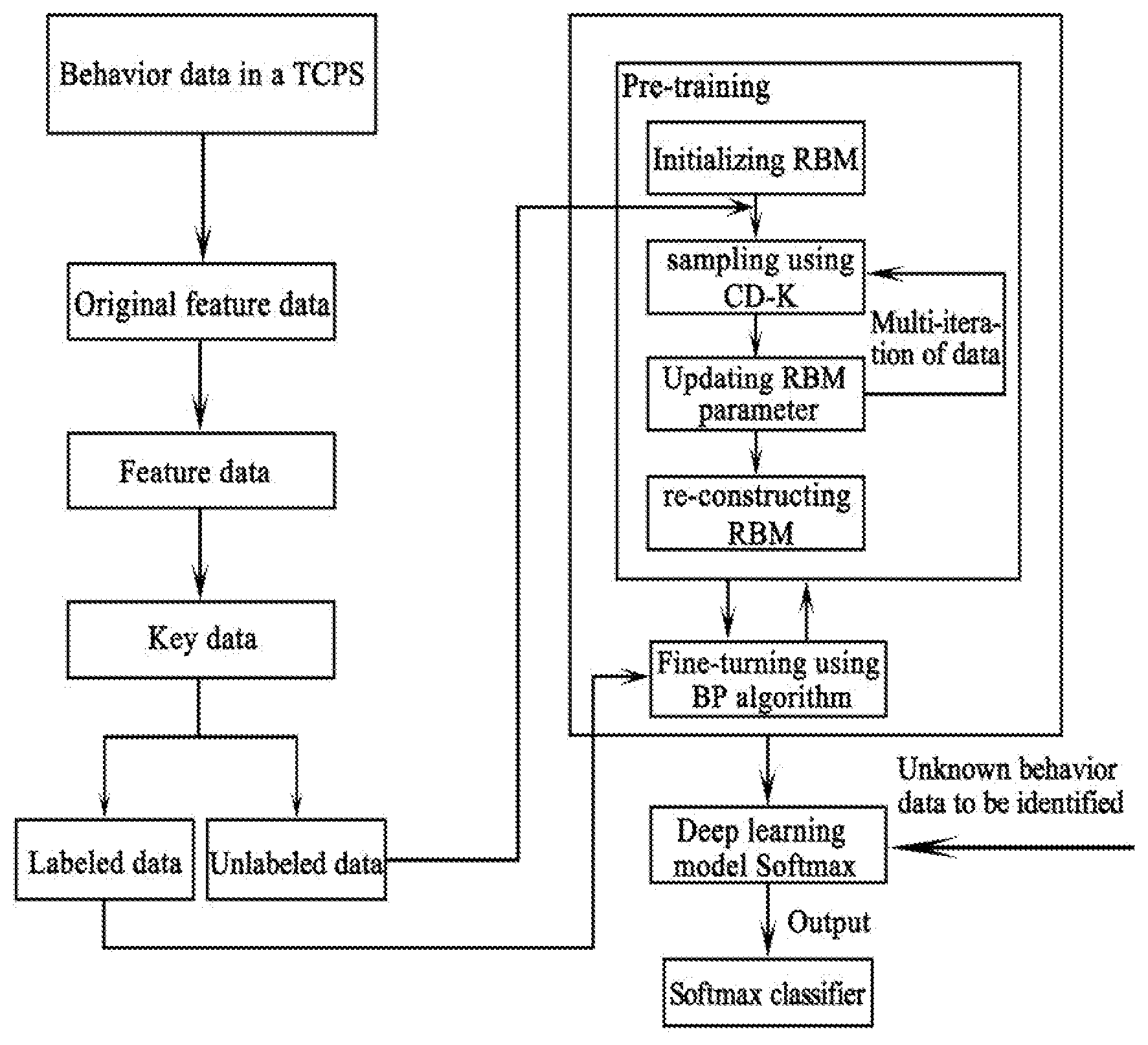 Patent US11777957 — Method for detecting malicious attacks based on deep learning in traffic cyber physical system — Figure 1