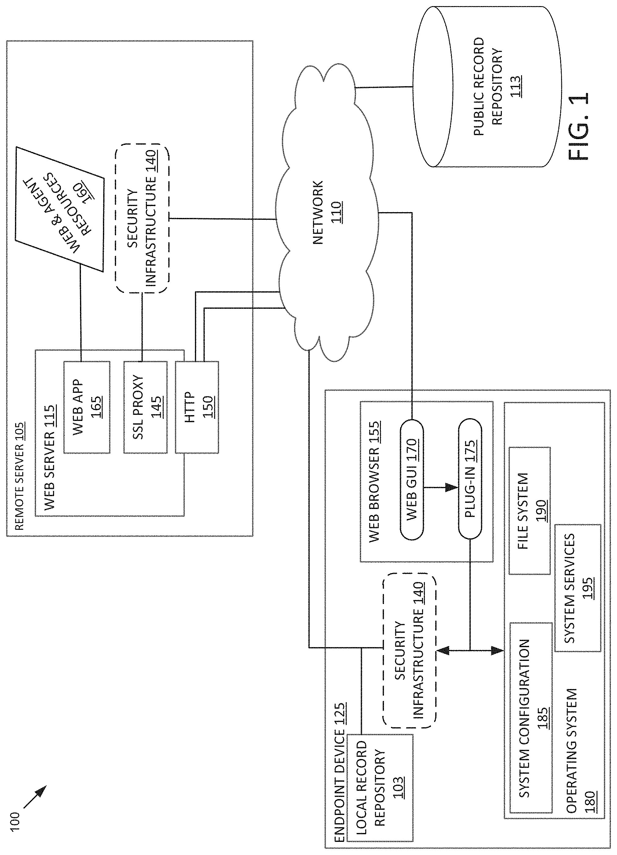 Patent US11777961 Figure 1 – Asset remediation trend map generation and utilization for threat mitigation
