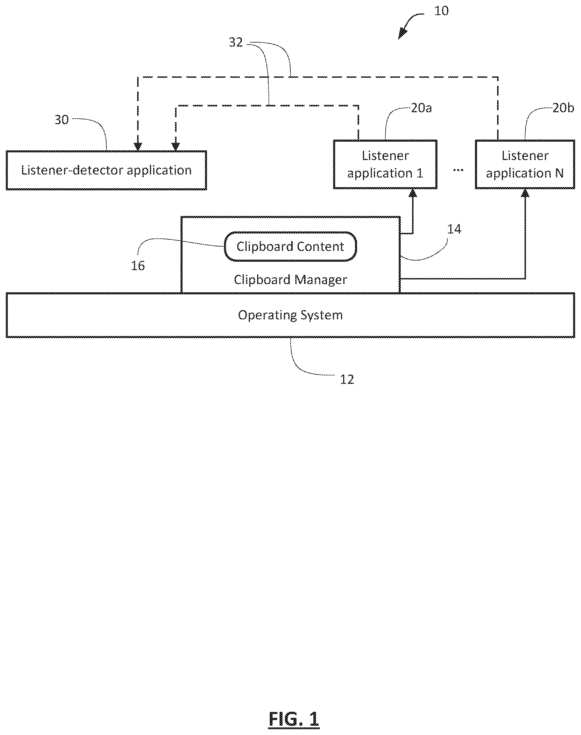 Patent US11777964 — Clipboard listener detector — Figure 1