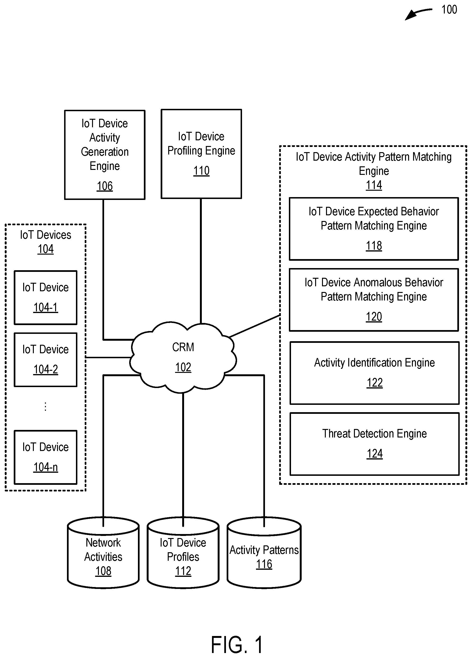 Patent US11777965 — Pattern match-based detection in IoT security — Figure 1