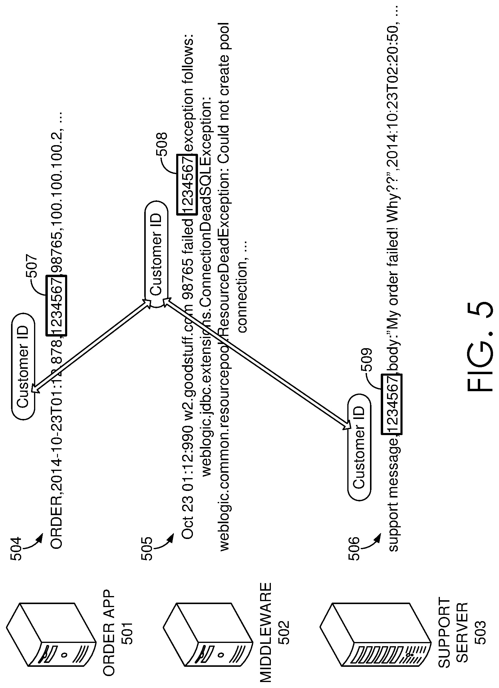 Patent US11777974 Figure 4 – Systems data availability validation