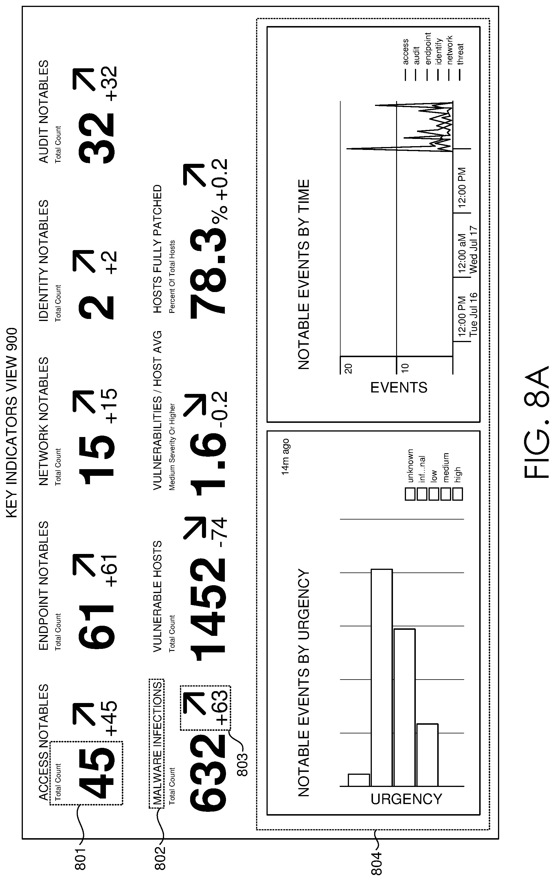 Patent US11777974 Figure 8 – Systems data availability validation