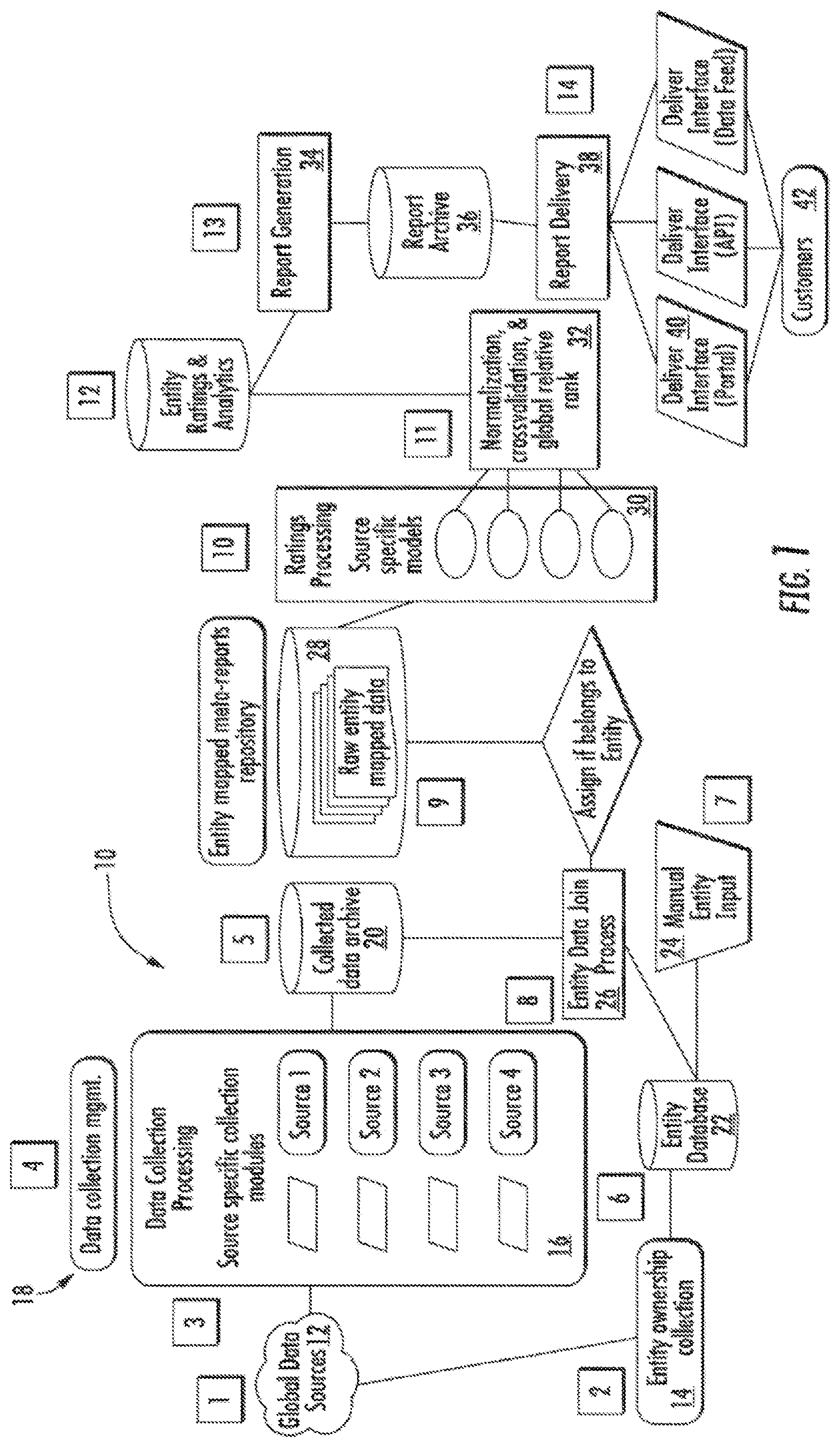 Patent US11777976 — Information technology security assessment system — Figure 1