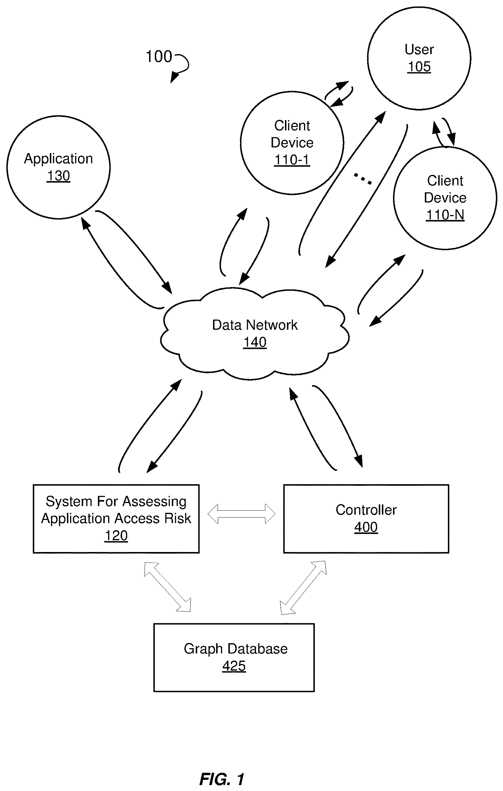 Patent US11777978 Figure 1 – Methods and systems for accurately assessing application access risk