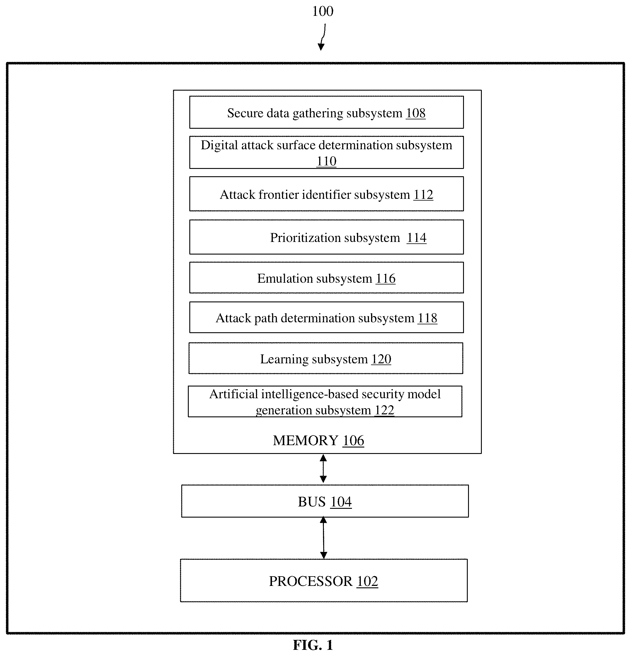 Patent US11777979 — System and method to perform automated red teaming in an organizational network — Figure 1
