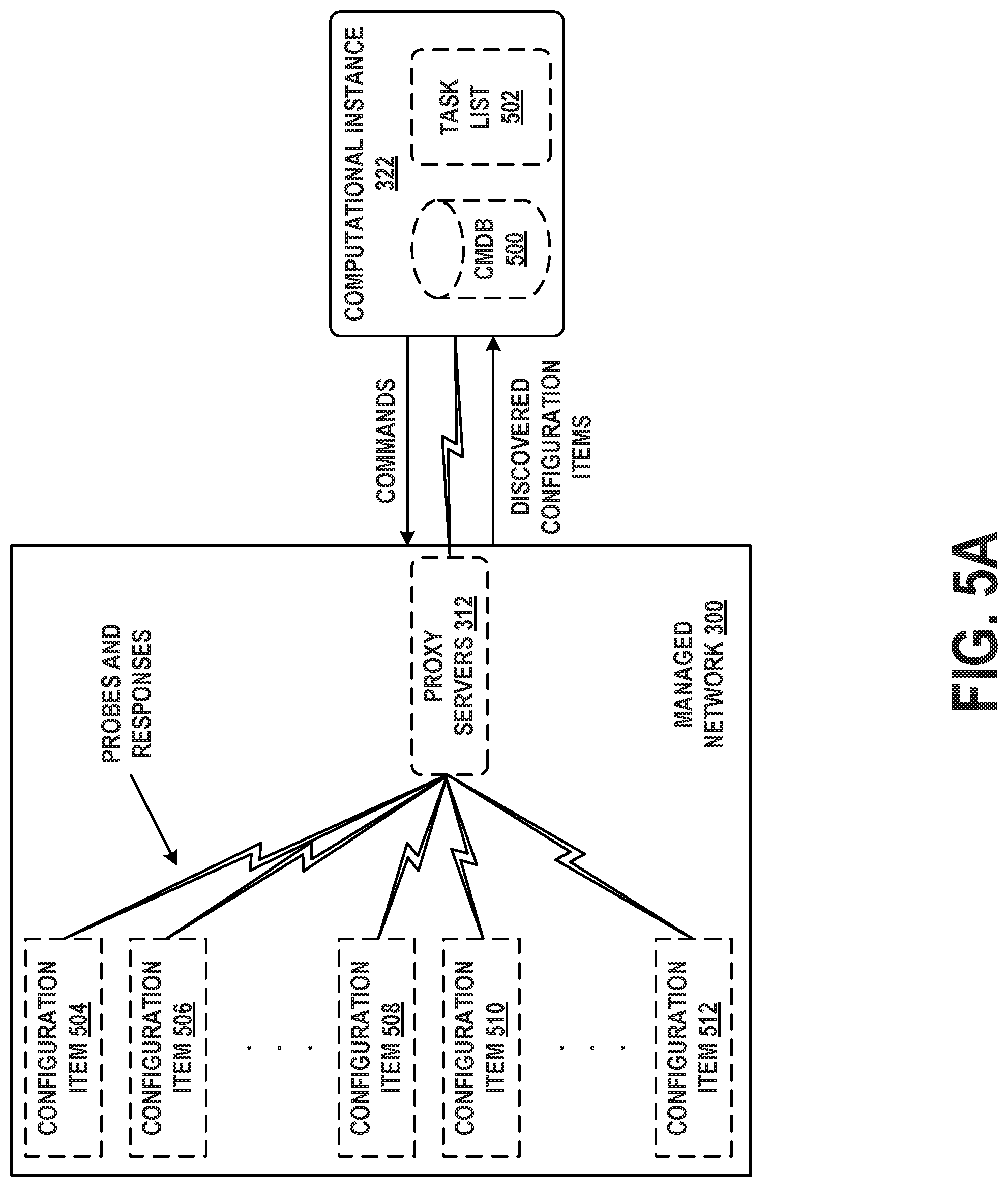 Patent US11777980 Figure 5 – Dynamic preview of security vulnerability levels in a managed network
