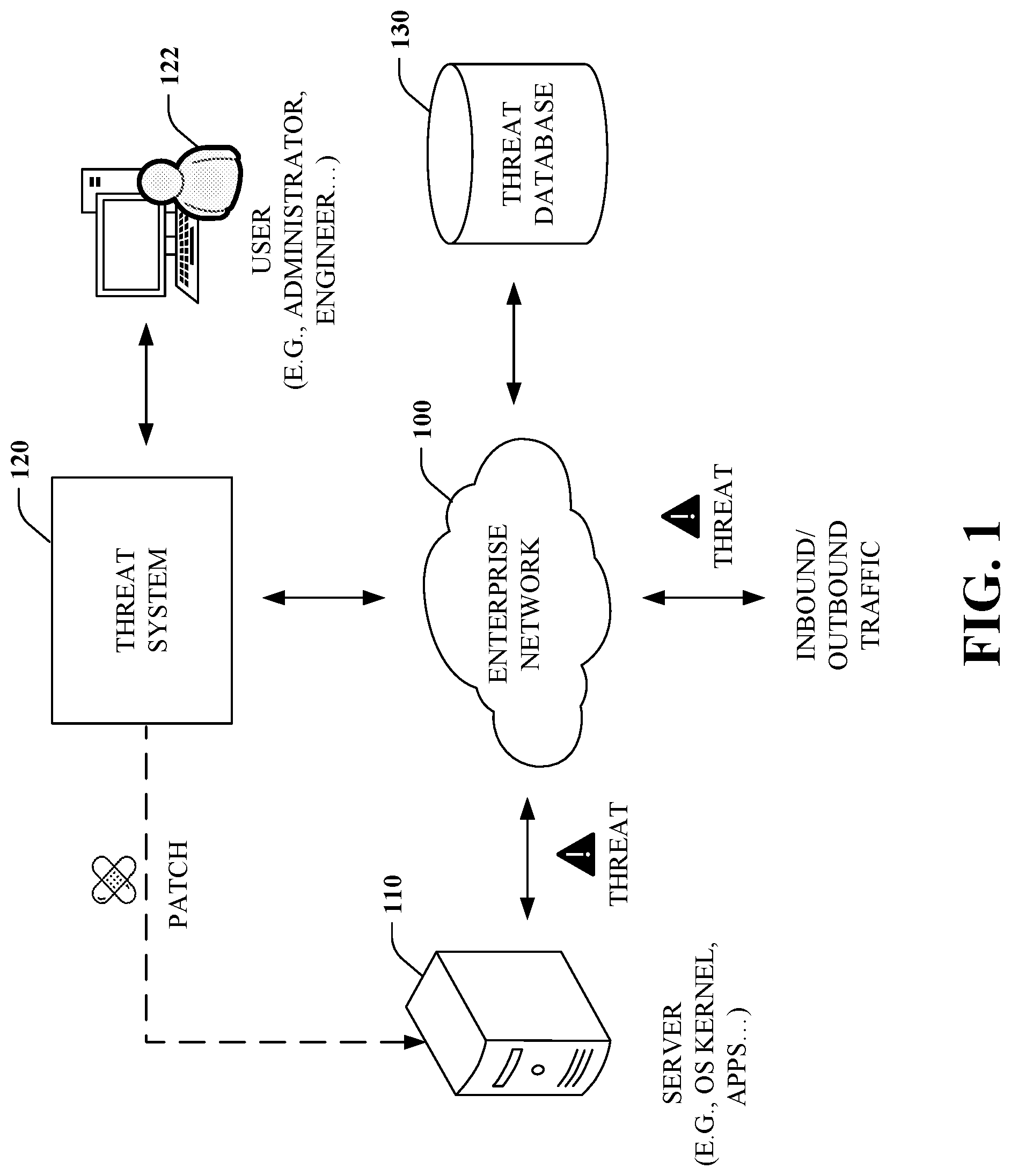 Patent US11777984 — Automatic threat detection and remediation — Figure 1