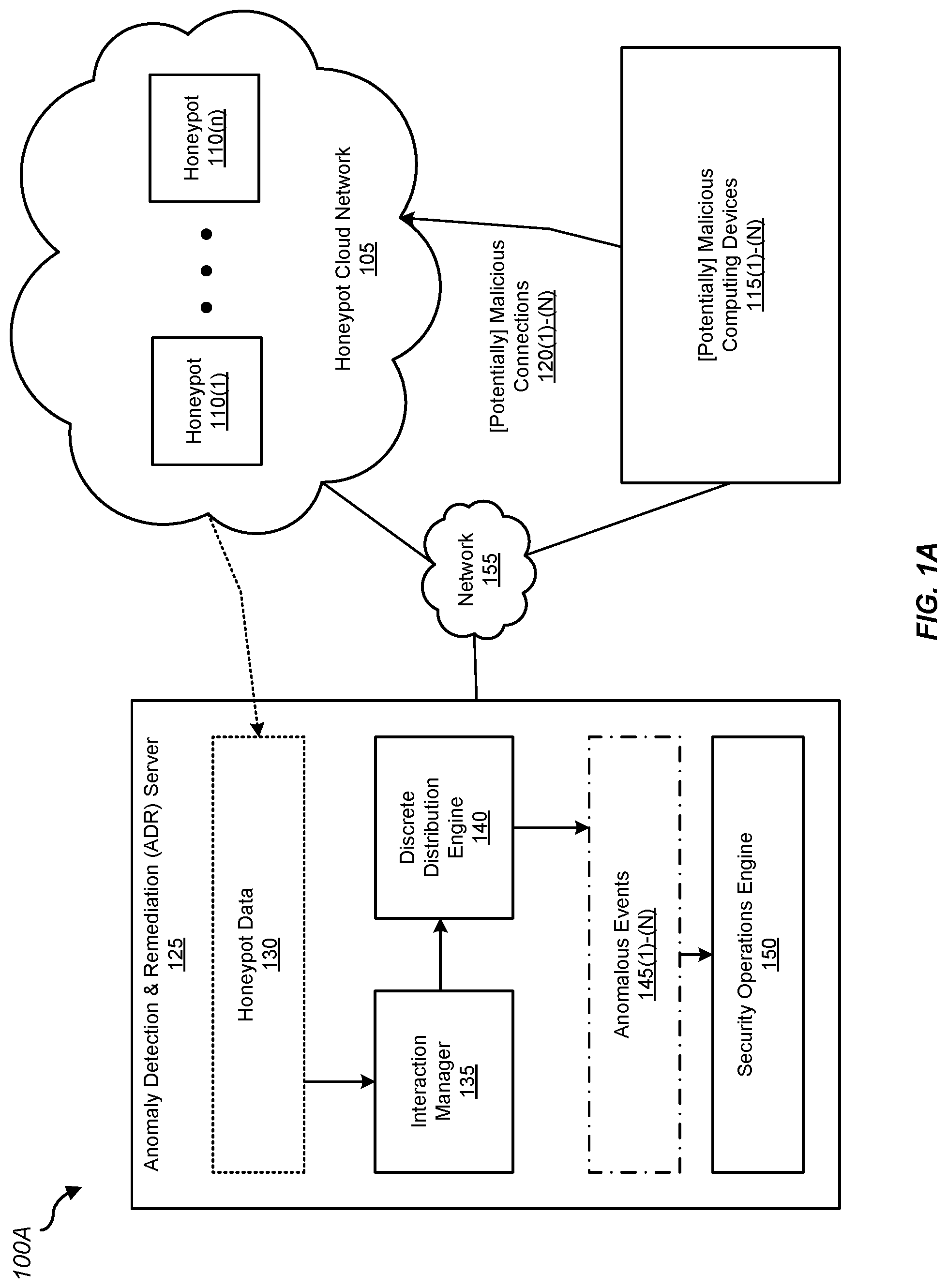 Patent US11777988 — Probabilistically identifying anomalous honeypot activity — Figure 1